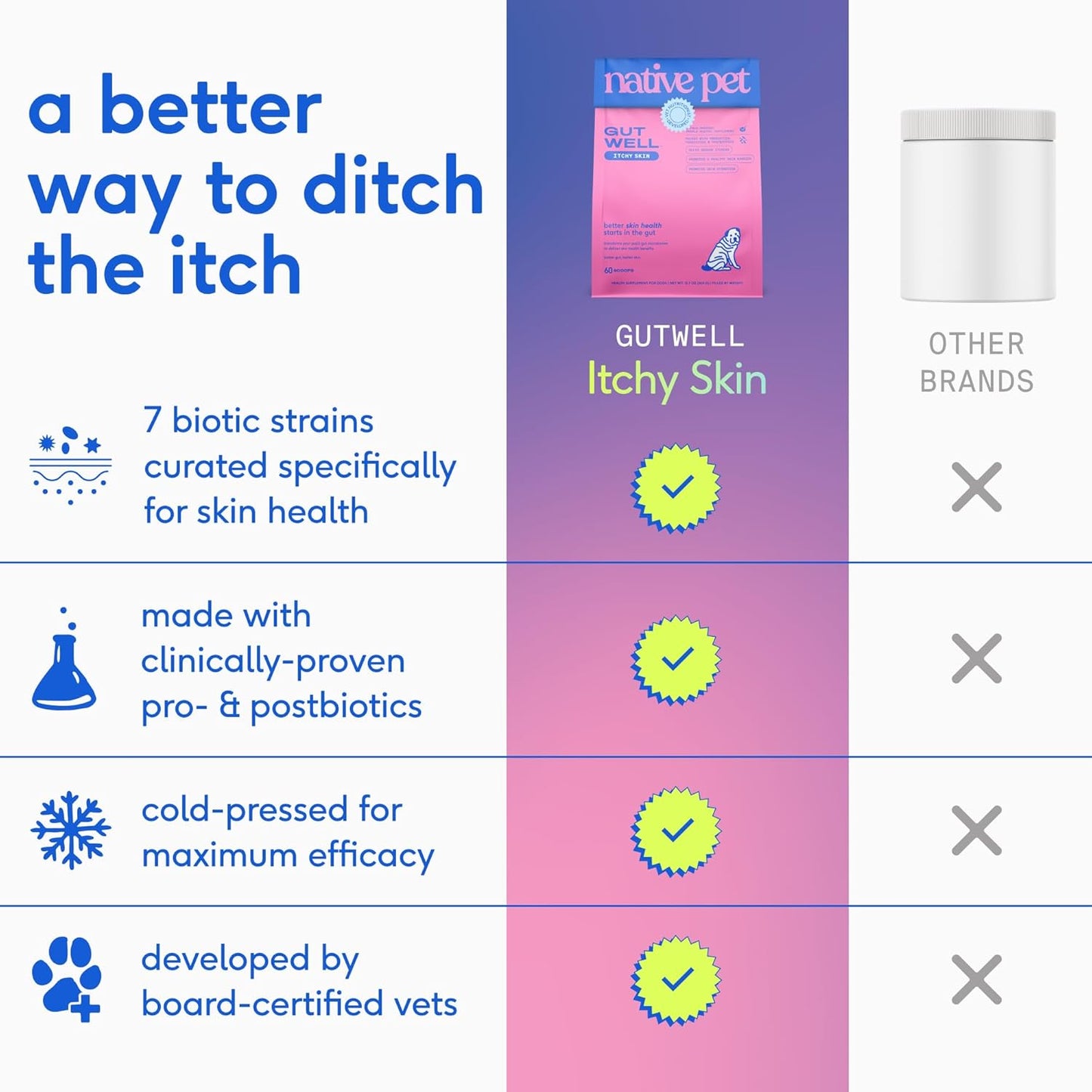 Gutwell Itchy Skin - Dog Itching Skin Relief & Seasonal Allergy Itch Relief for Dogs - 60 Scoops