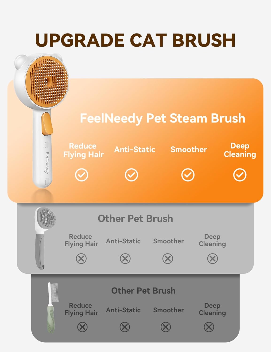 Pet Steam Brush for Dogs & Cats, Dual Speed Spray USB Rechargeable Grooming Supplies, Brush for Shedding Suitable for All Long- and Short-Haired Pets