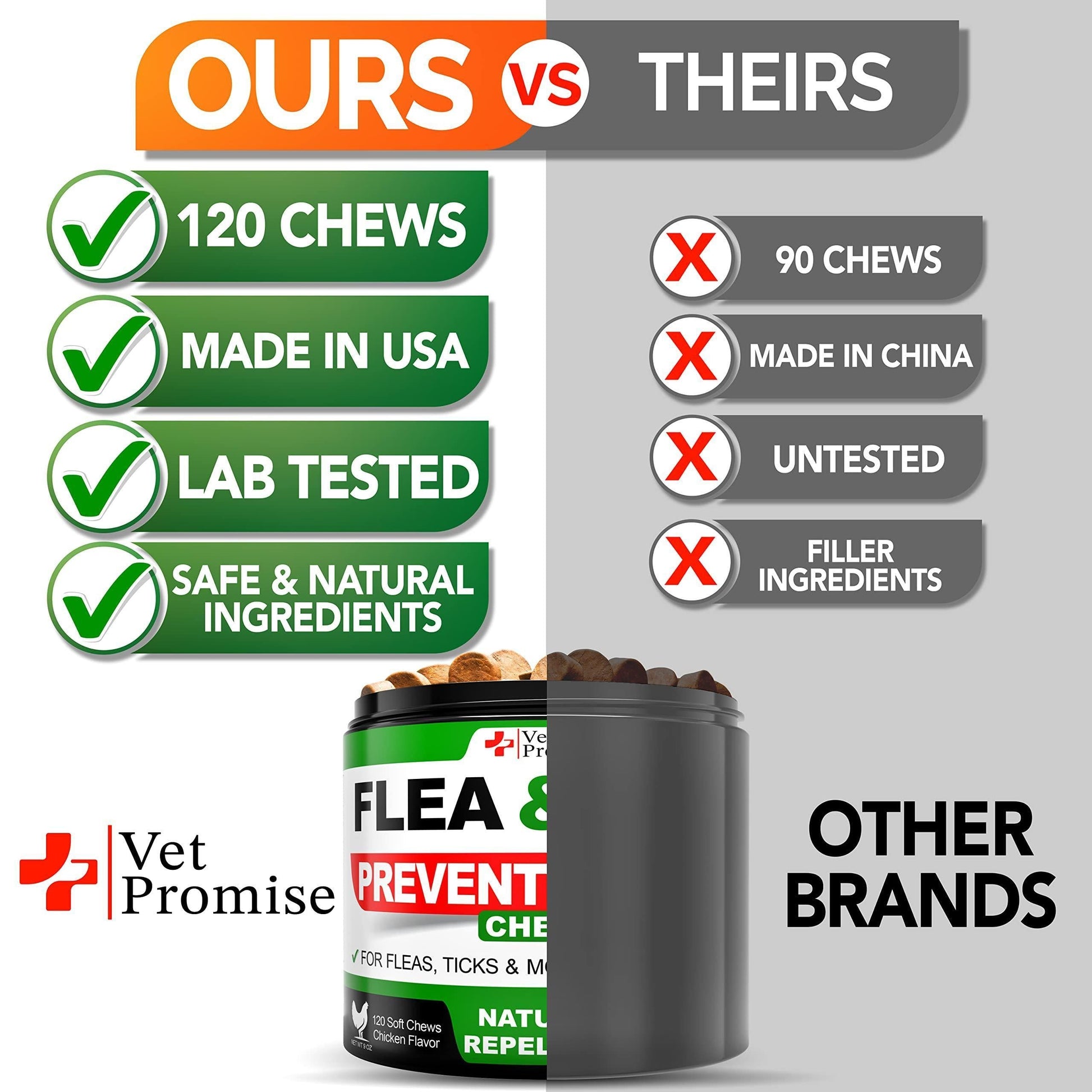 Flea and Tick Prevention for Dogs Chewables All Natural Dog Flea & Tick Control Flea and Tick Chews for Dogs Oral Flea Pills for Dogs Supplement All Breeds and Ages Made in USA 120 Tablets