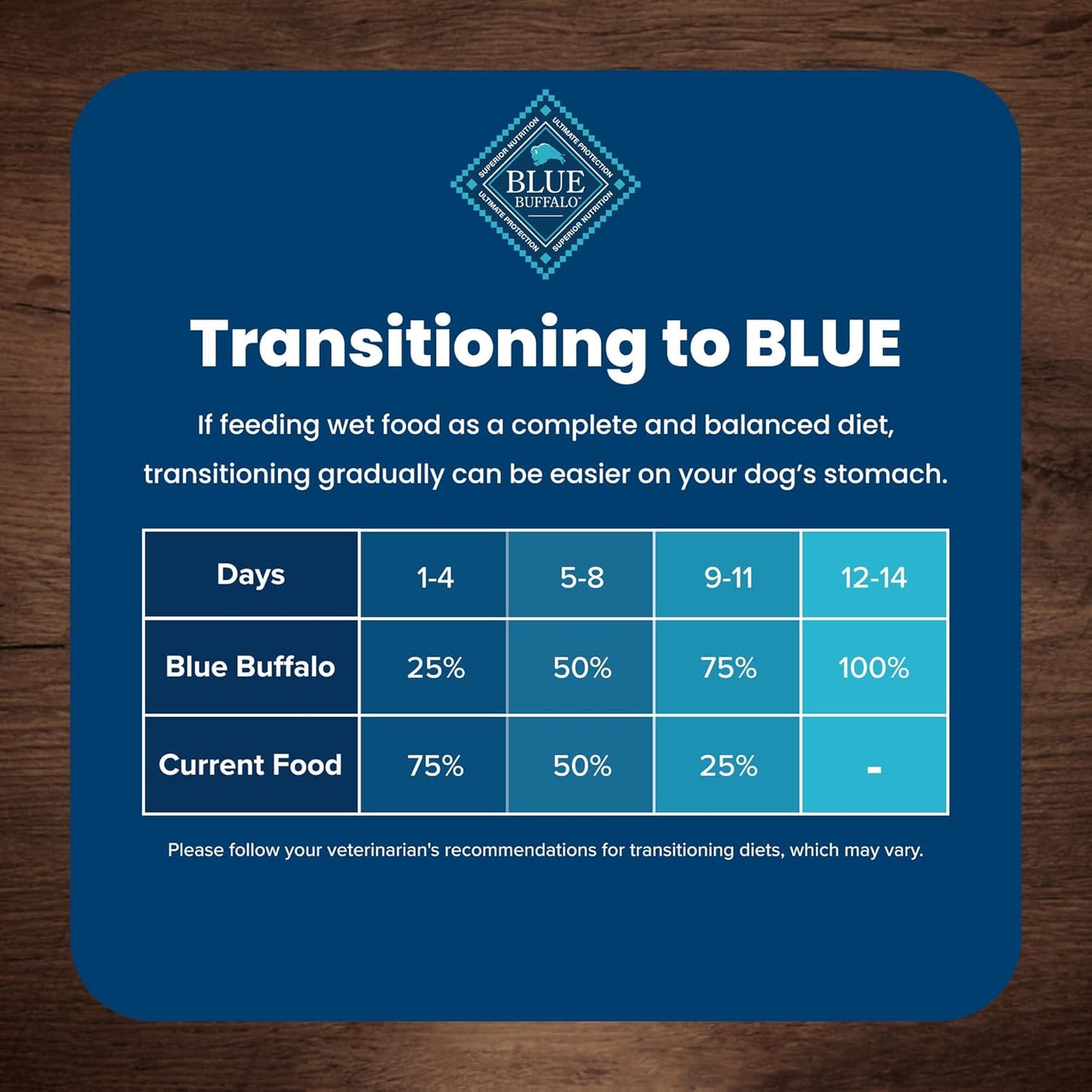 Life Protection Formula Small Breed Senior Dry Dog Food, Supports Joint Health and Immunity, Made with Natural Ingredients, Chicken & Brown Rice Recipe, 15-Lb. Bag