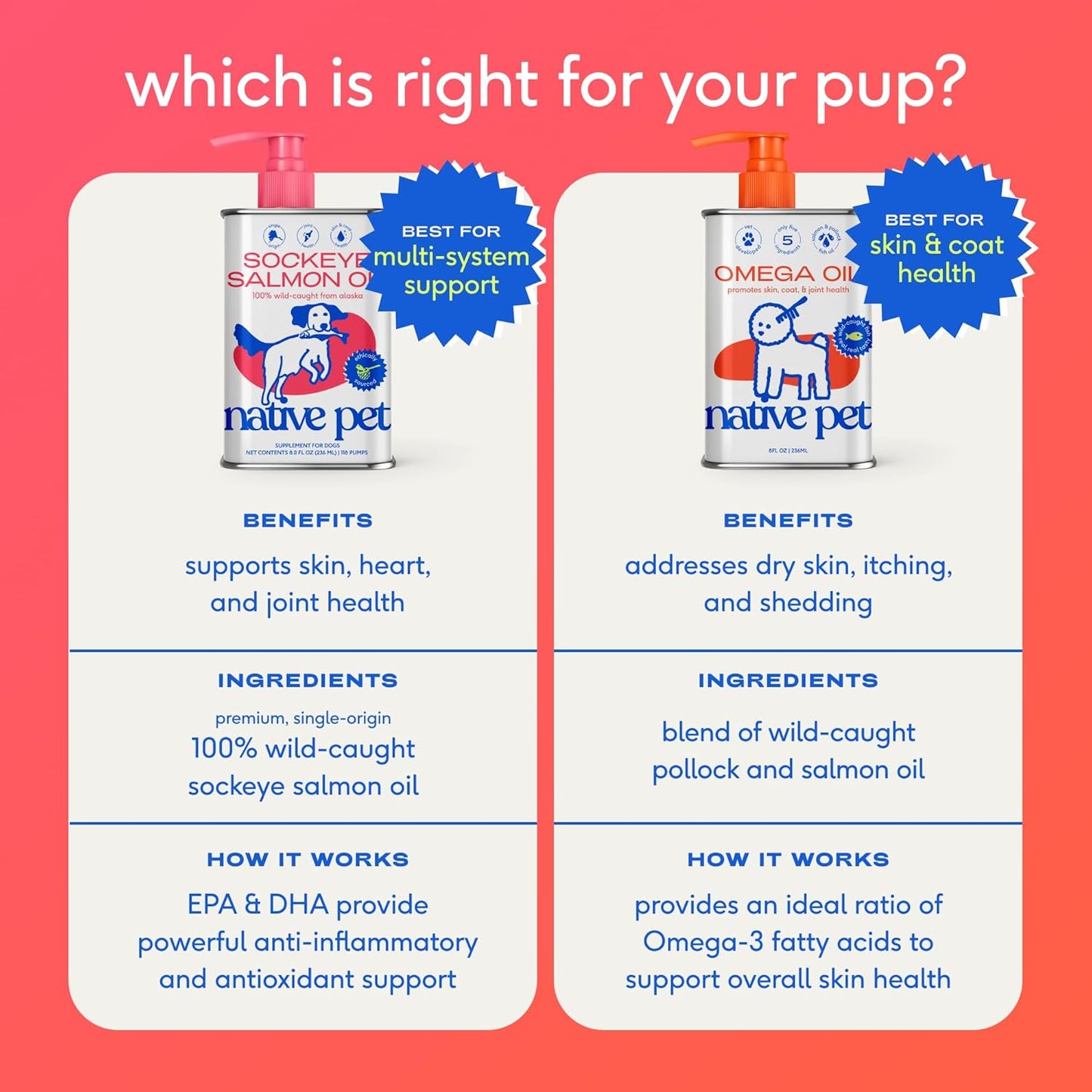 Omega 3 Fish Oil for Dogs & Cats - Promotes Healthy Skin, Shiny Coat, & Strong Joints - Made with Wild Alaskan Salmon Oil for Dogs – Tasty, Fast-Absorbing Omega 3 6 9 Liquid Supplement-16Oz