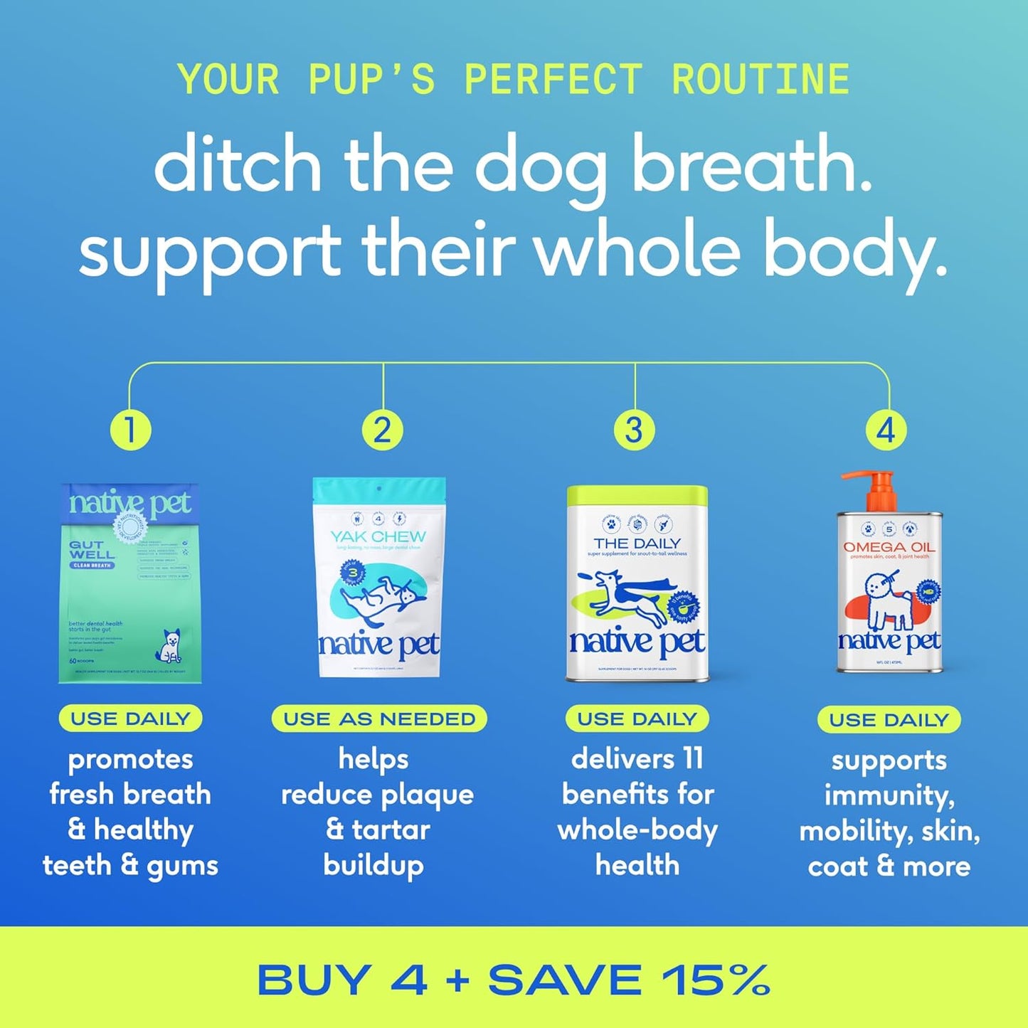 Gutwell Clean Breath - Dog Breath Freshener & Dog Dental Powder - Promotes Fresh Breath with Targeted Triple-Biotic Dental Care Blend - 60 Scoops
