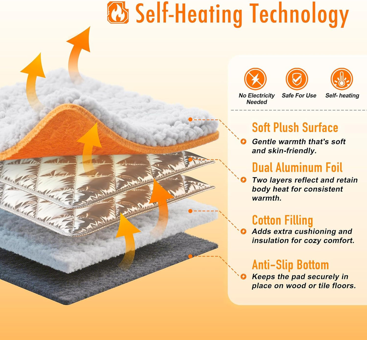 Self Warming Cat Bed, Heated Cat Bed, Plush Self-Heating Pet Mat for Crate, Floor, with Removable Washable Cover, Non-Slip, 15"X19"