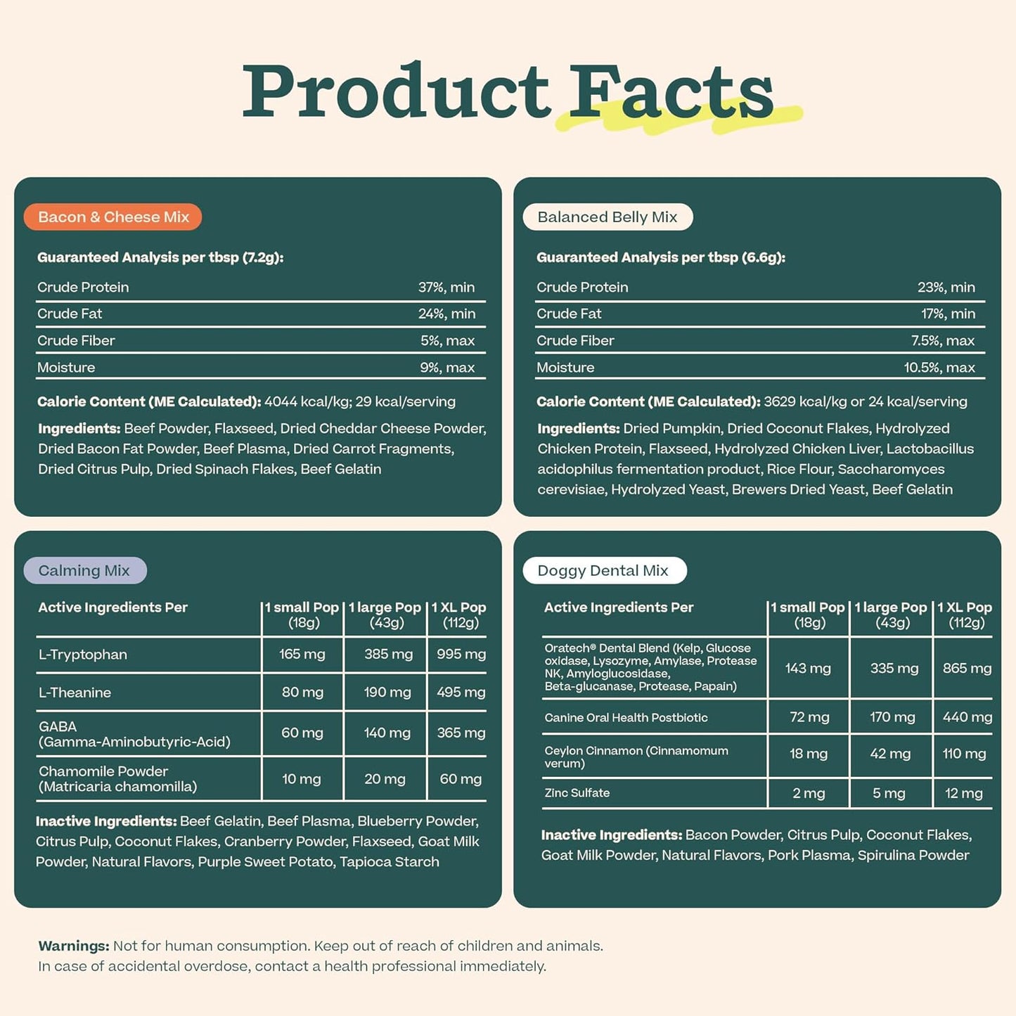 Pupsicle Mix Sample Pack - Easy-To-Make DIY Pupsicle Refills - Delicious Mix for the Pupsicle Interactive Dog Toy - with Bacon & Cheese, Calming, Balanced Belly, and Dental Mix - 4 Pack Sampler
