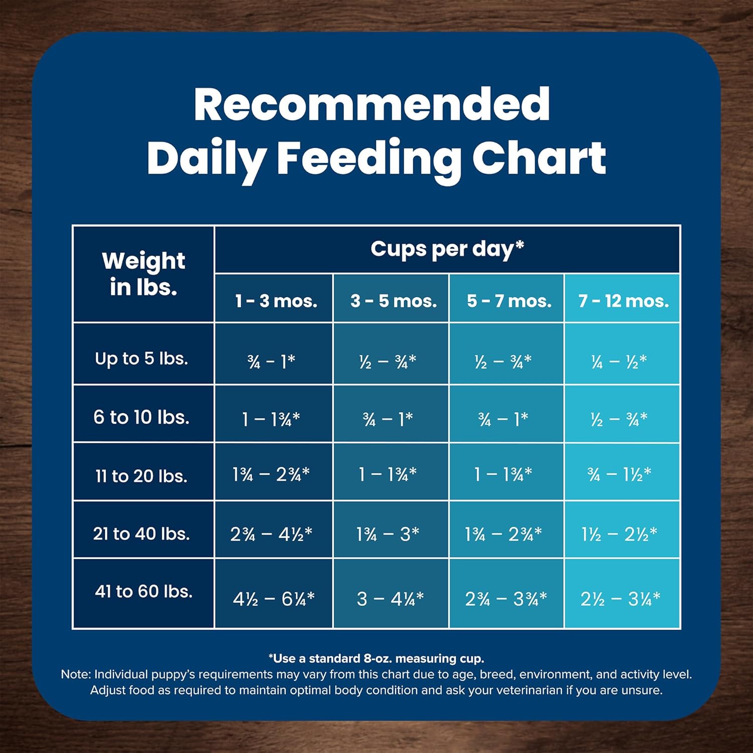 Life Protection Formula Puppy Dry Dog Food with DHA and ARA, Made with Natural Ingredients, Chicken & Brown Rice Recipe, 15-Lb Bag