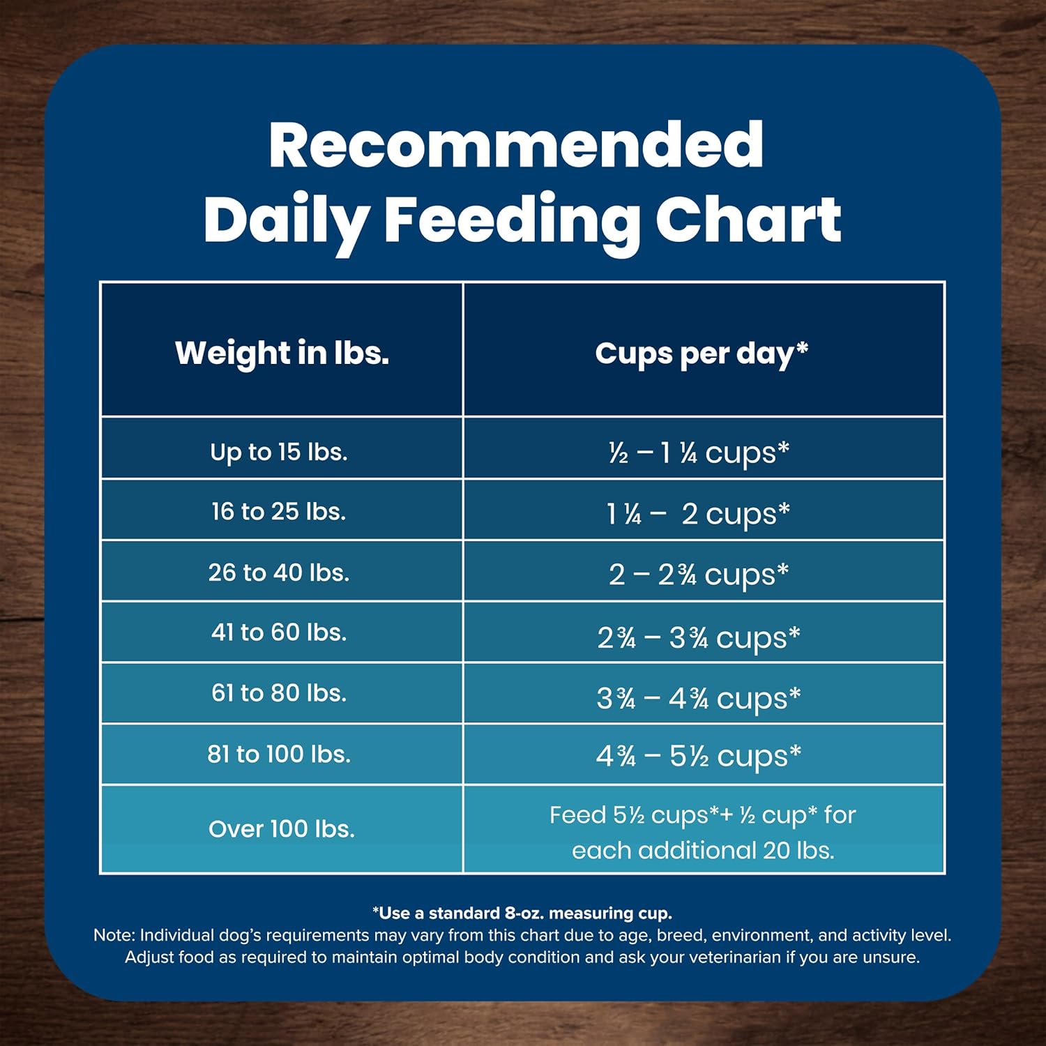 Life Protection Formula Senior Dry Dog Food, Supports Joint Health and Mobility, Made with Natural Ingredients, Chicken & Brown Rice Recipe, 15-Lb. Bag