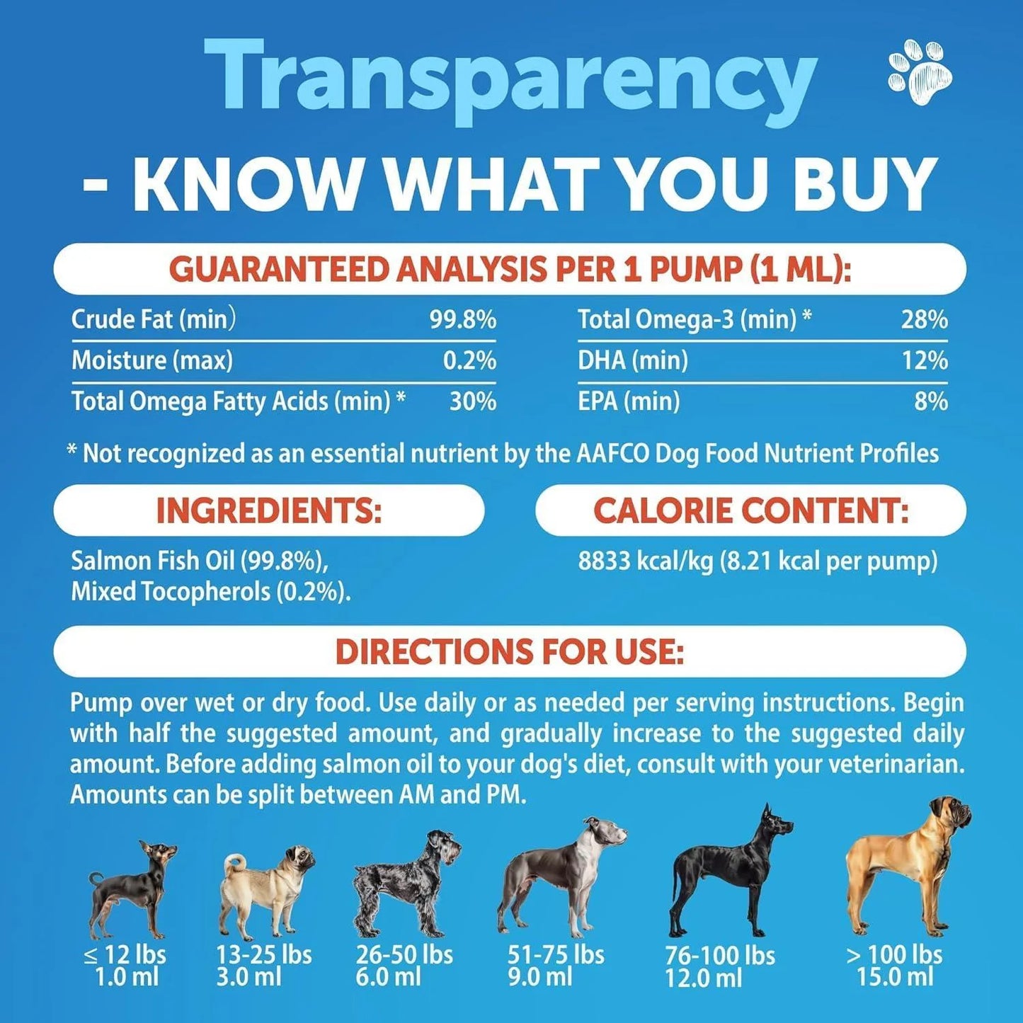 Salmon Oil for Dogs Omega 3 for Dogs 16 FL OZ Wild Alaskan Salmon Fish Oil