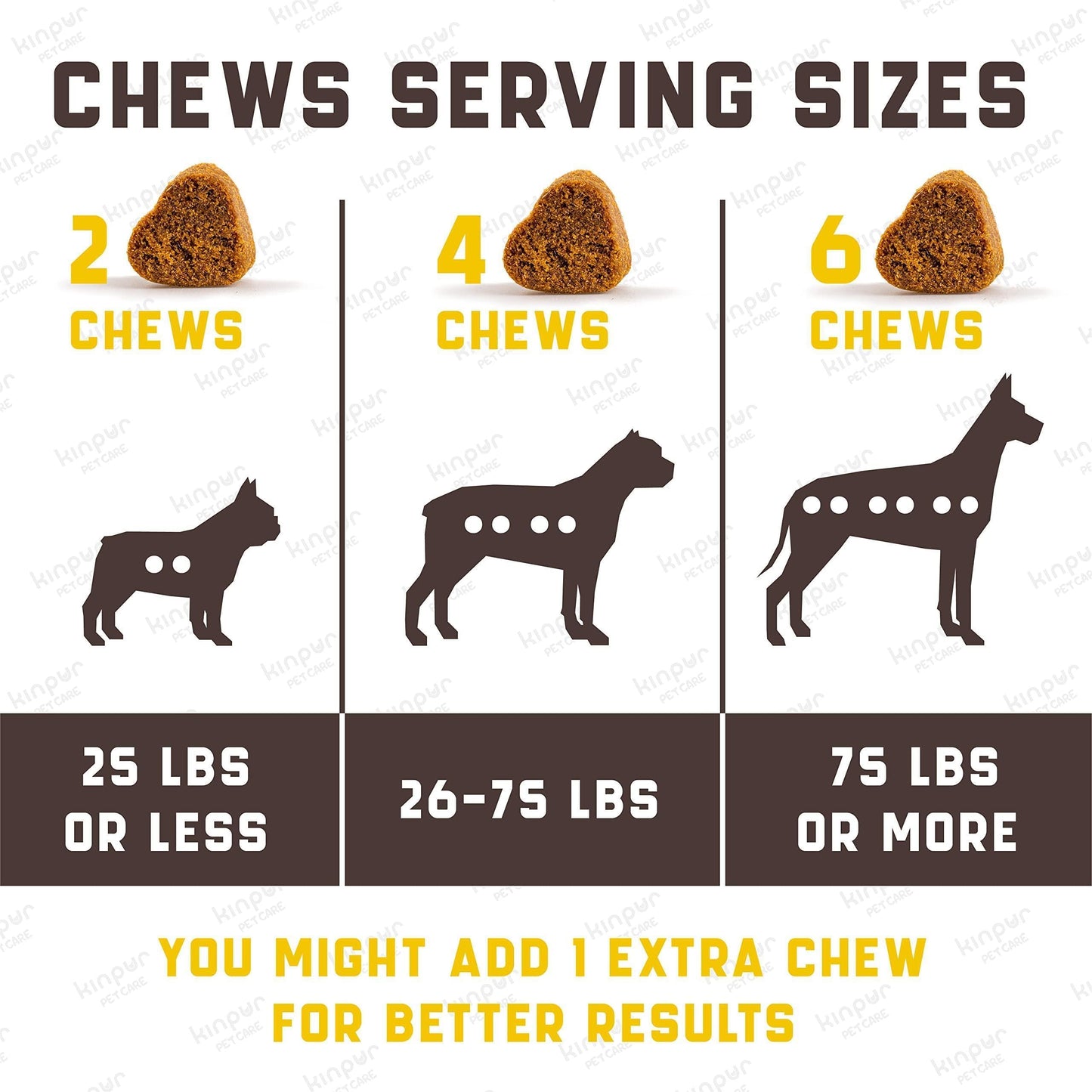 Green & Beautiful Lawn: Reduce Yellow Patches with Green Lawn Chews for Healthy Dogs! Easy Lower Nitrogen in Dog Urine and Deal with Unwanted Yellow Burn Spots.