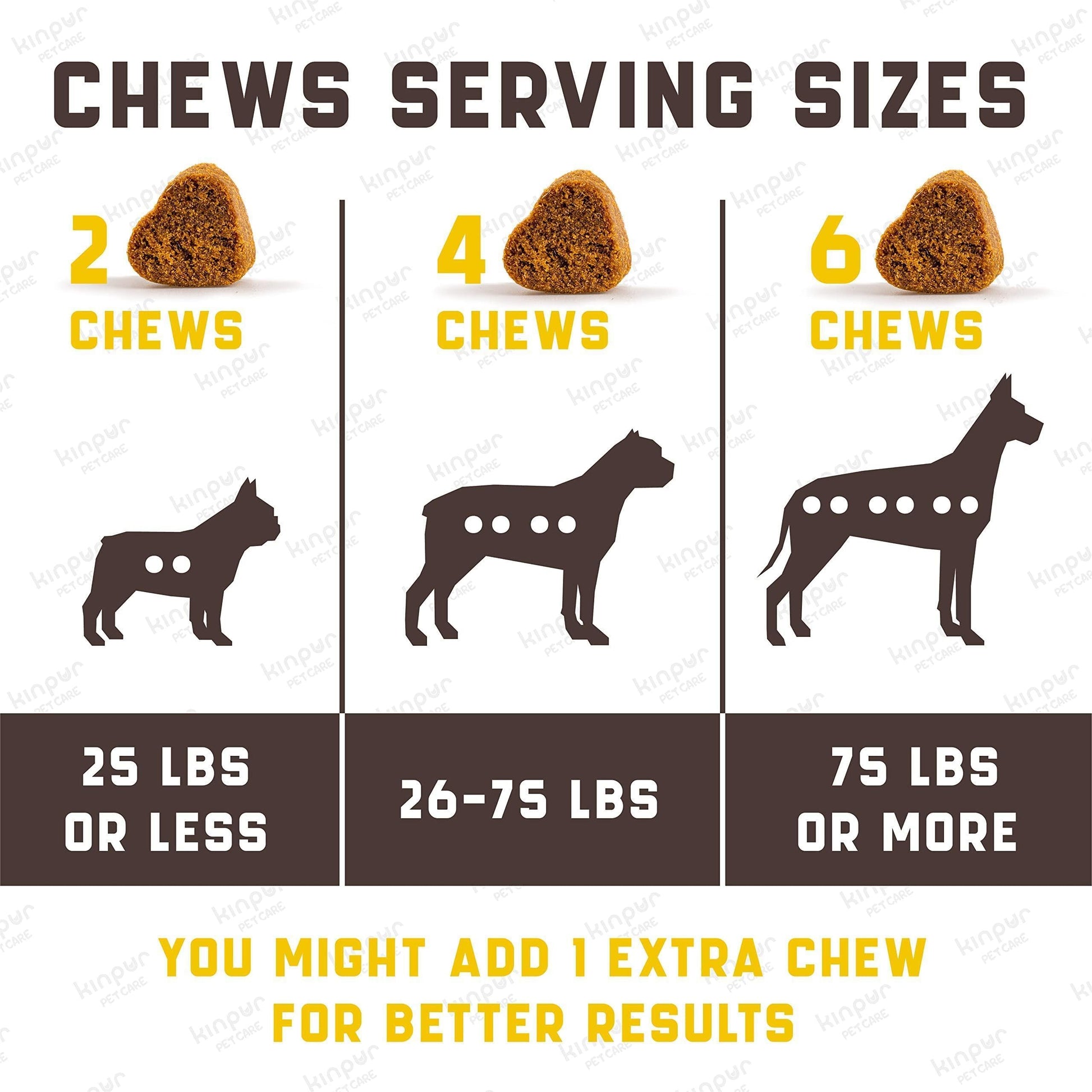 Green & Beautiful Lawn: Reduce Yellow Patches with Green Lawn Chews for Healthy Dogs! Easy Lower Nitrogen in Dog Urine and Deal with Unwanted Yellow Burn Spots.