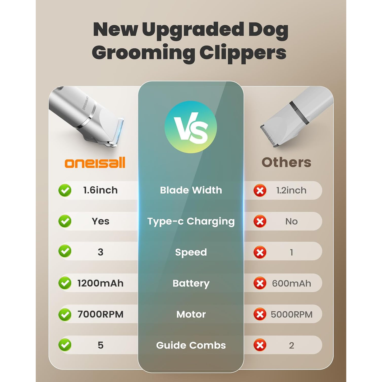 4 in 1 Dog Grooming Kit with LCD Display, Dog Hair Trimmer for Paw Nail Grinder, Rechargeable Cordless Low Noise Waterproof Pet Clippers