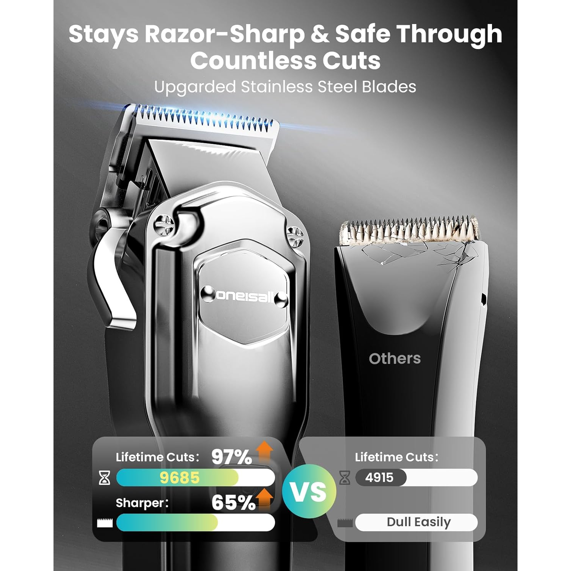 Dog Clippers for Grooming Thick/Heavy Coats, 4-In-1 Dog Grooming Kit Low Noise with Stainless Steel Blade, Cordless Dogs Paw Trimmer Pet Nail Grinder for Small & Large Dogs Cats 