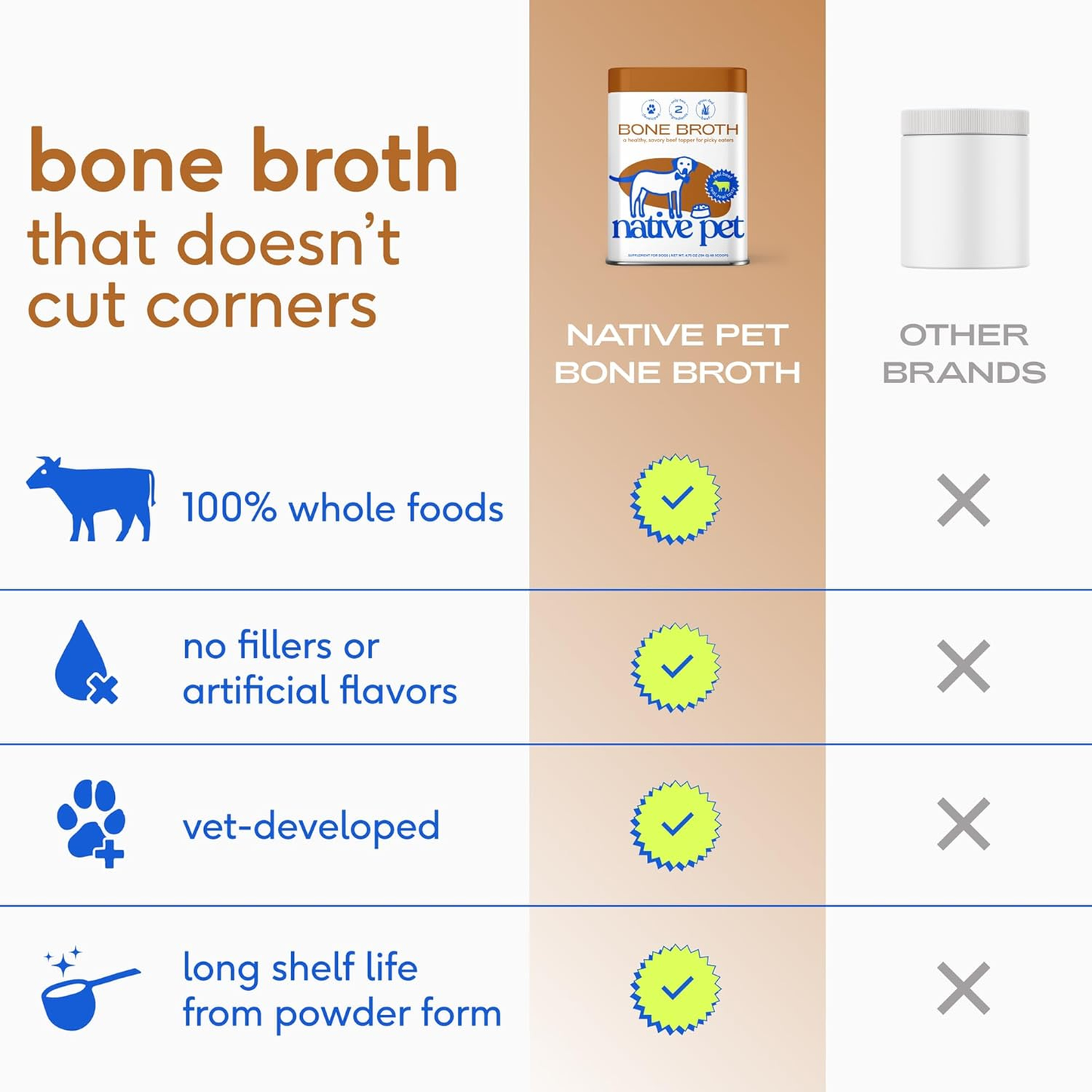Native Pet Bone Broth for Dogs - Made with Real Beef Bone Broth, Dog Food Toppers for Picky Eaters - Provides Extra Hydration & Nutrition for Joint Strength, Immunity & Heart Health-48 Scoops