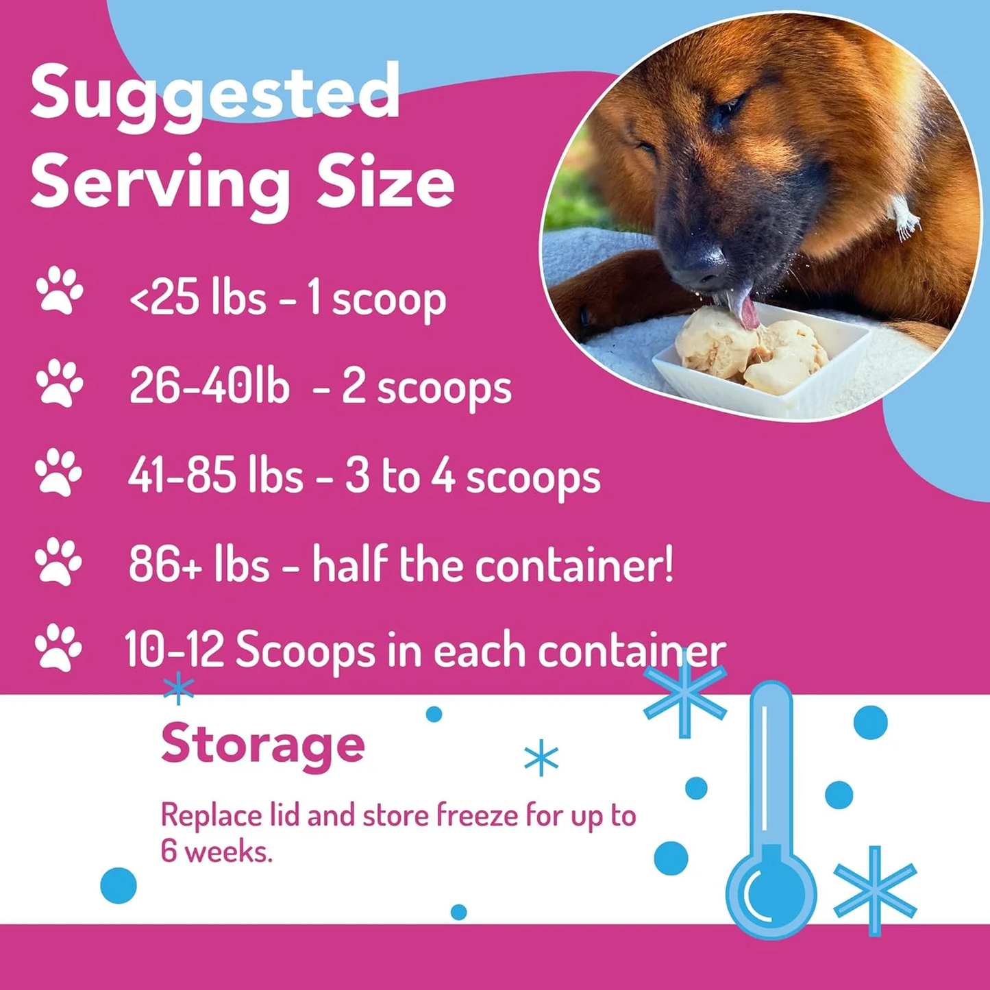 Puppy Scoops Dog Ice Cream Mix - Just Add Water and Freeze, Doggy Ice Cream Mix Packets, Gifts for Dogs, Variety 4 Pack Ice Cream Mix Made in USA