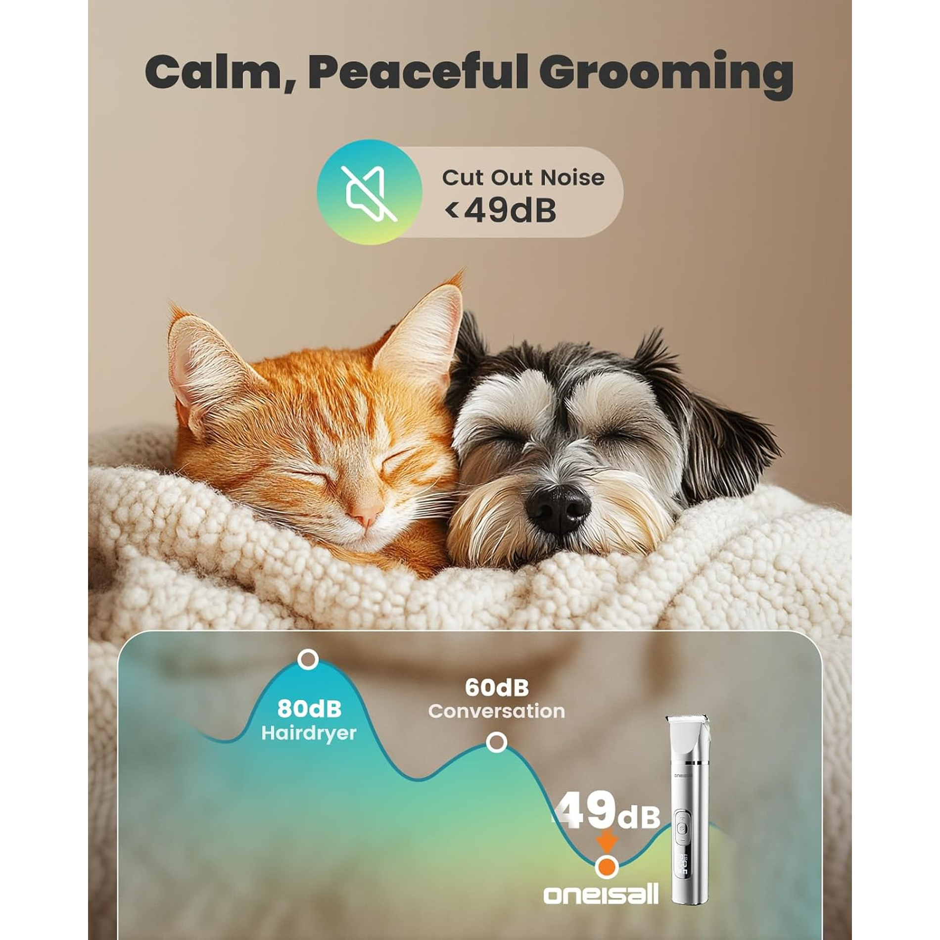 4 in 1 Dog Grooming Kit with LCD Display, Dog Hair Trimmer for Paw Nail Grinder, Rechargeable Cordless Low Noise Waterproof Pet Clippers