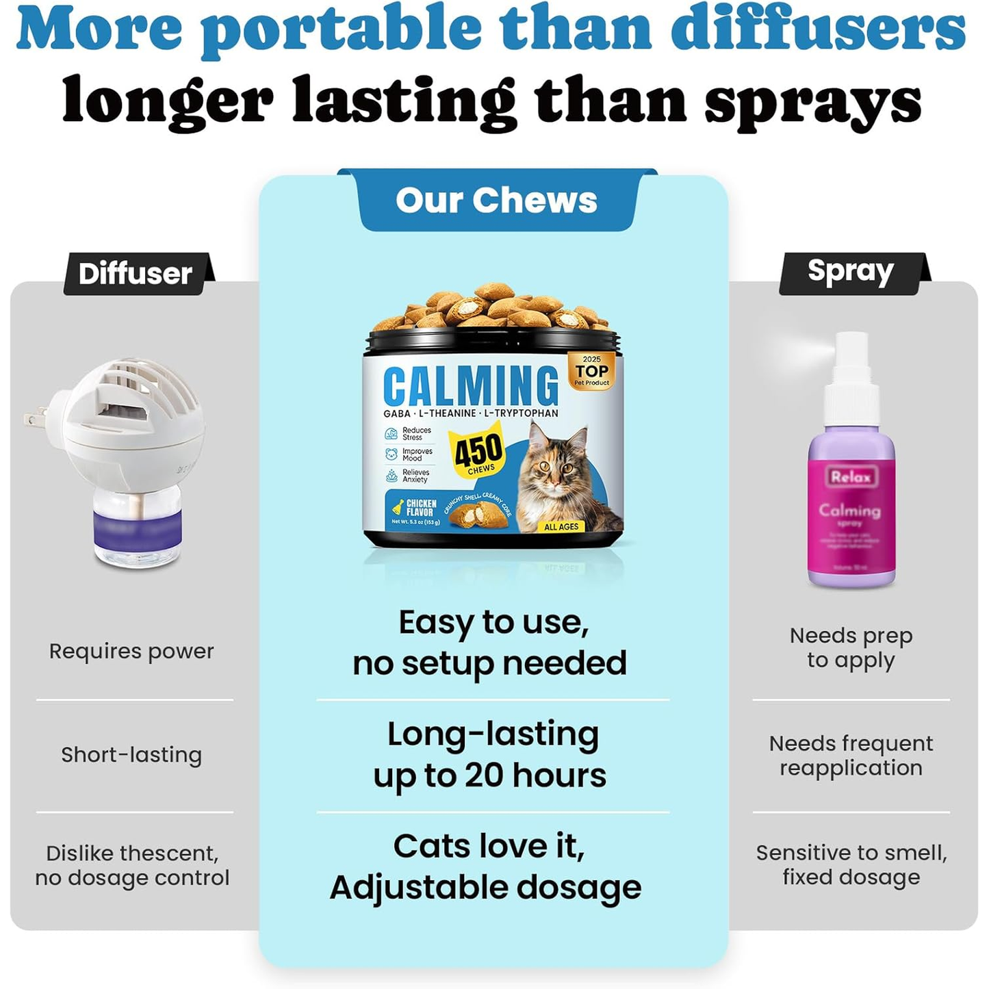 Calming Cat Treats with GABA for Anxiety Relief - Calming Cat Chews Help Reduce Stress & Promote Relaxation, Melatonin for Cats for Grooming, Travel, Vet Visits & Separation Anxiety - Chicken Flavor