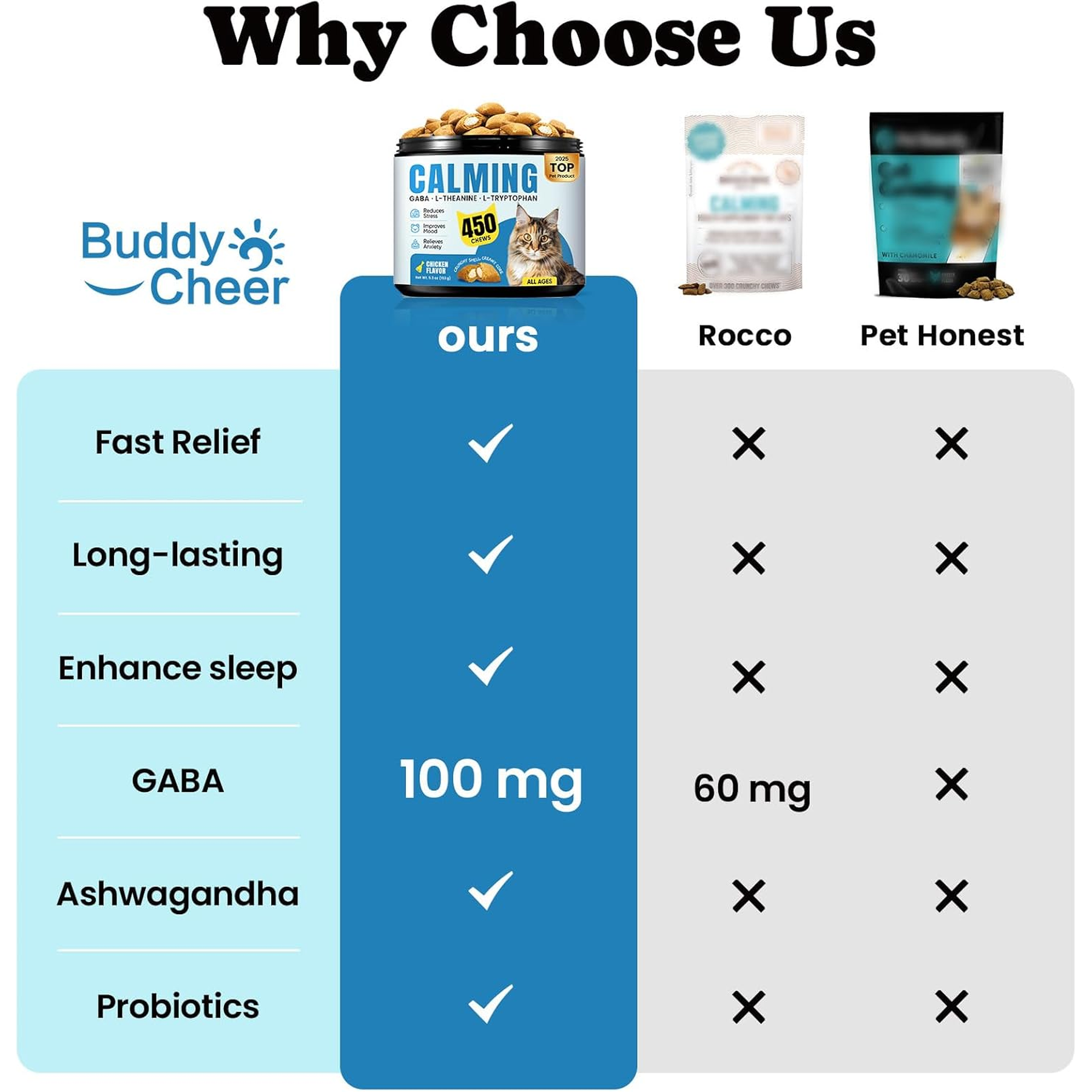 Calming Cat Treats with GABA for Anxiety Relief - Calming Cat Chews Help Reduce Stress & Promote Relaxation, Melatonin for Cats for Grooming, Travel, Vet Visits & Separation Anxiety - Chicken Flavor