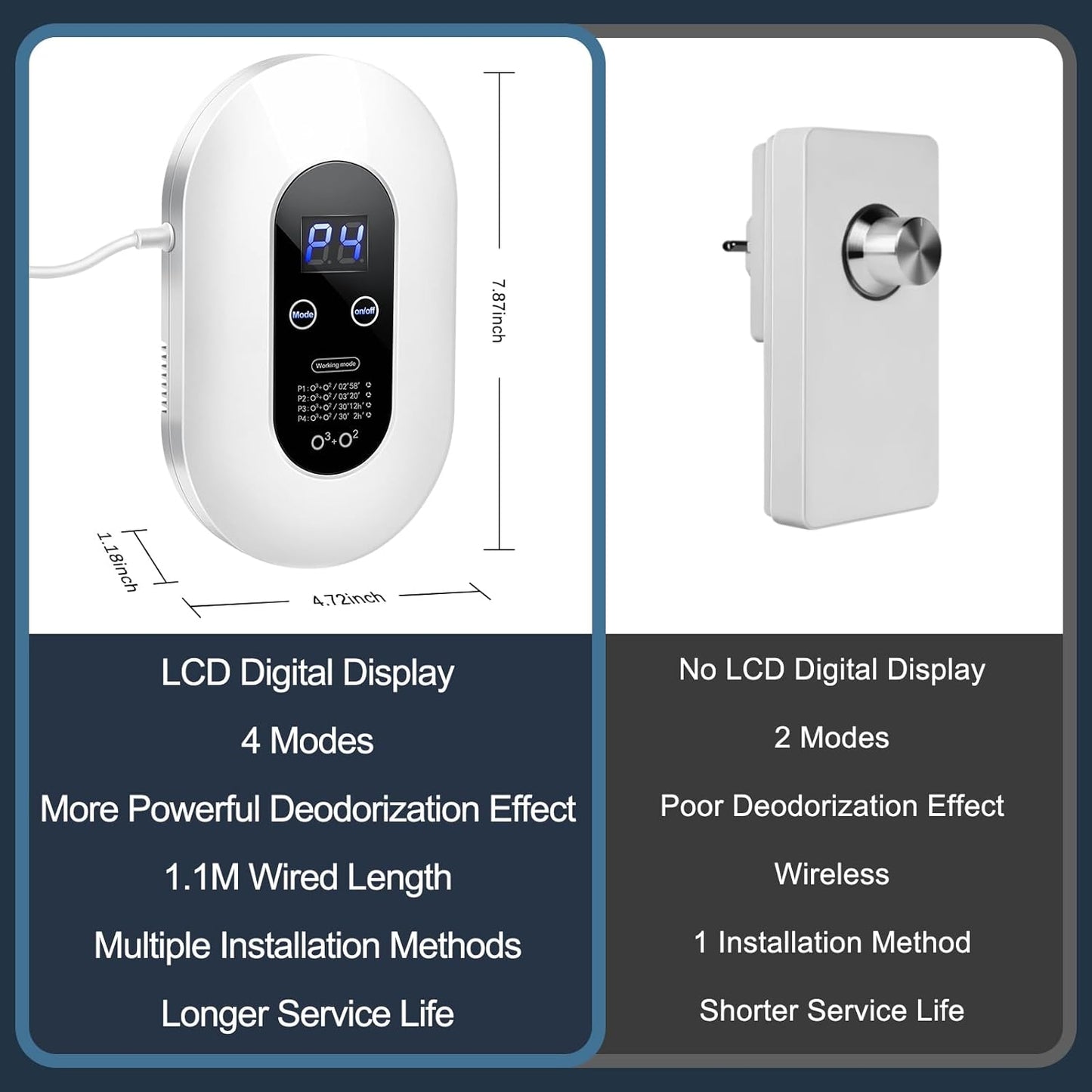 Ozone Odor Eliminator for Strong Odor 99% Cat Litter Deodorizer Dog Poof Odor Removal Air Ionizers Home Plug-In Air Purifier for Bedroom, Toilet, Kitchen, Pets, Shoe, Smoke, Formaldehyde Air Freshener