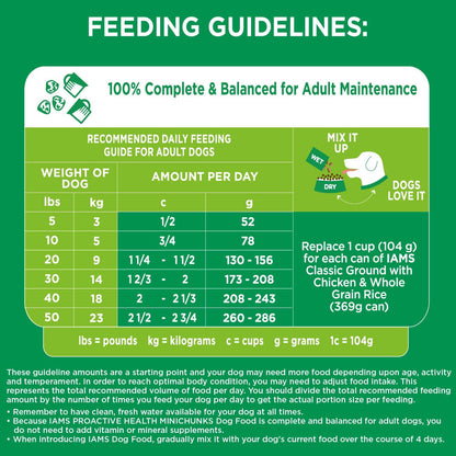 Proactive Health Minichunks Adult Dry Dog Food with Real Chicken, 7 Lb. Bag