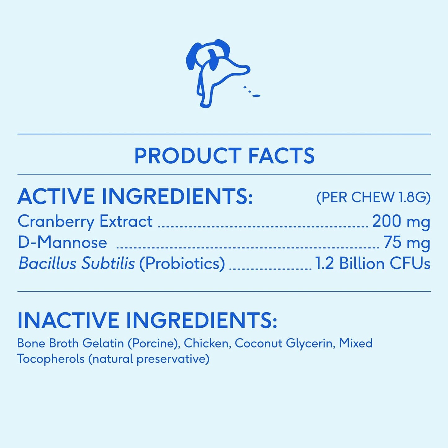 Dog UTI Treatment - Cranberry Supplement for Dogs Bladder Control & Kidney Support - Prevent Urinary Tract Infection and Urinary Incontinence - Made with Real Cranberry Extract - 30 Chews