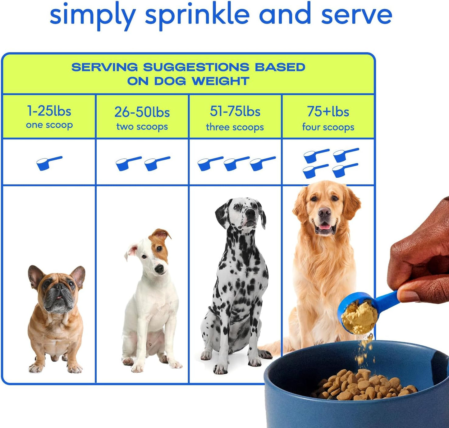 Dog Vitamins & Supplements - 11-In-1 Vitamin Powder for Dog Food Topper - Collagen, Glucosamine, Probiotics, Omega & More- Supports Healthy Gut, Mobility & Overall Health - 30 Scoops