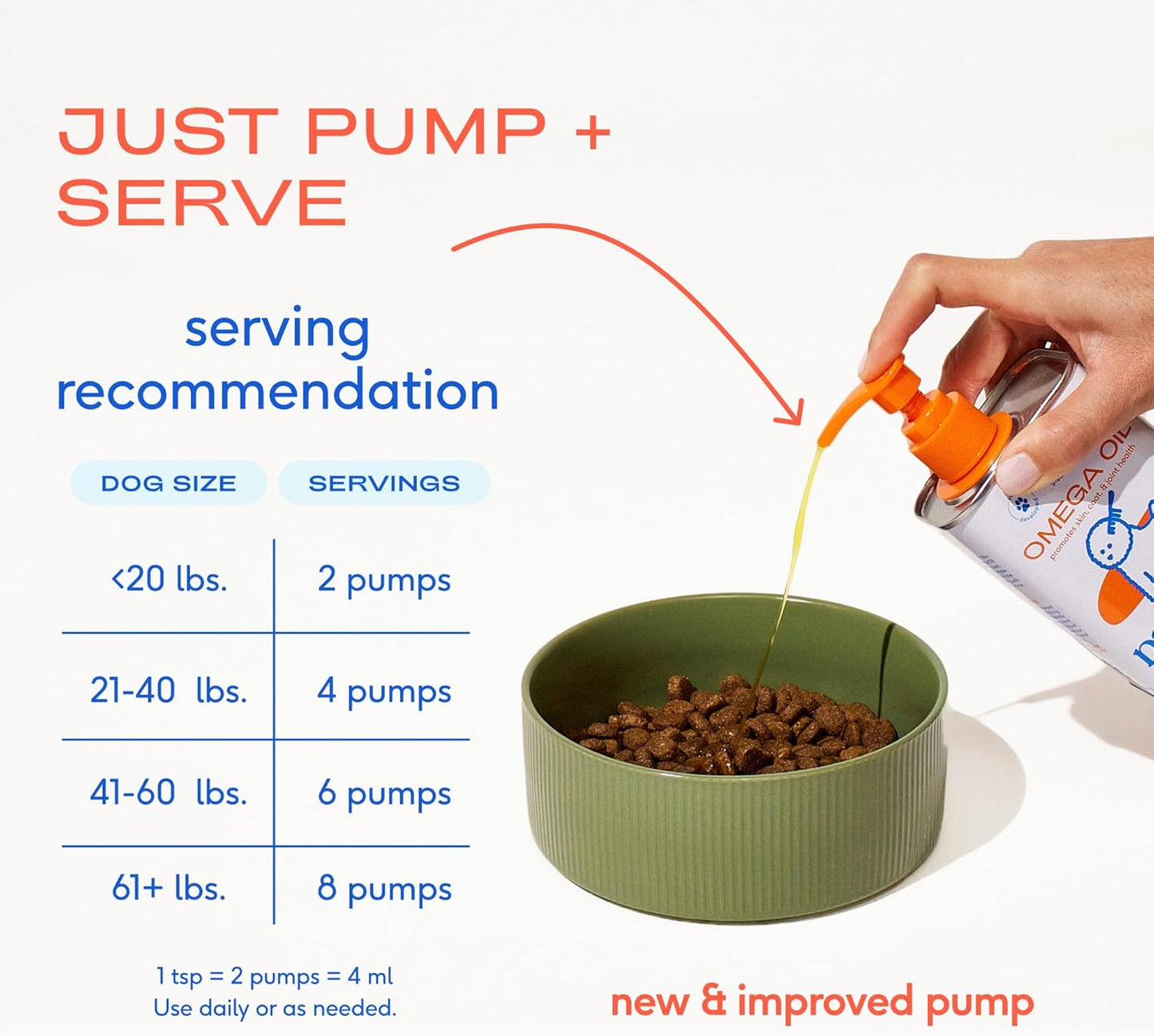 Omega 3 Fish Oil for Dogs & Cats - Promotes Healthy Skin, Shiny Coat, & Strong Joints - Made with Wild Alaskan Salmon Oil for Dogs – Tasty, Fast-Absorbing Omega 3 6 9 Liquid Supplement-16Oz