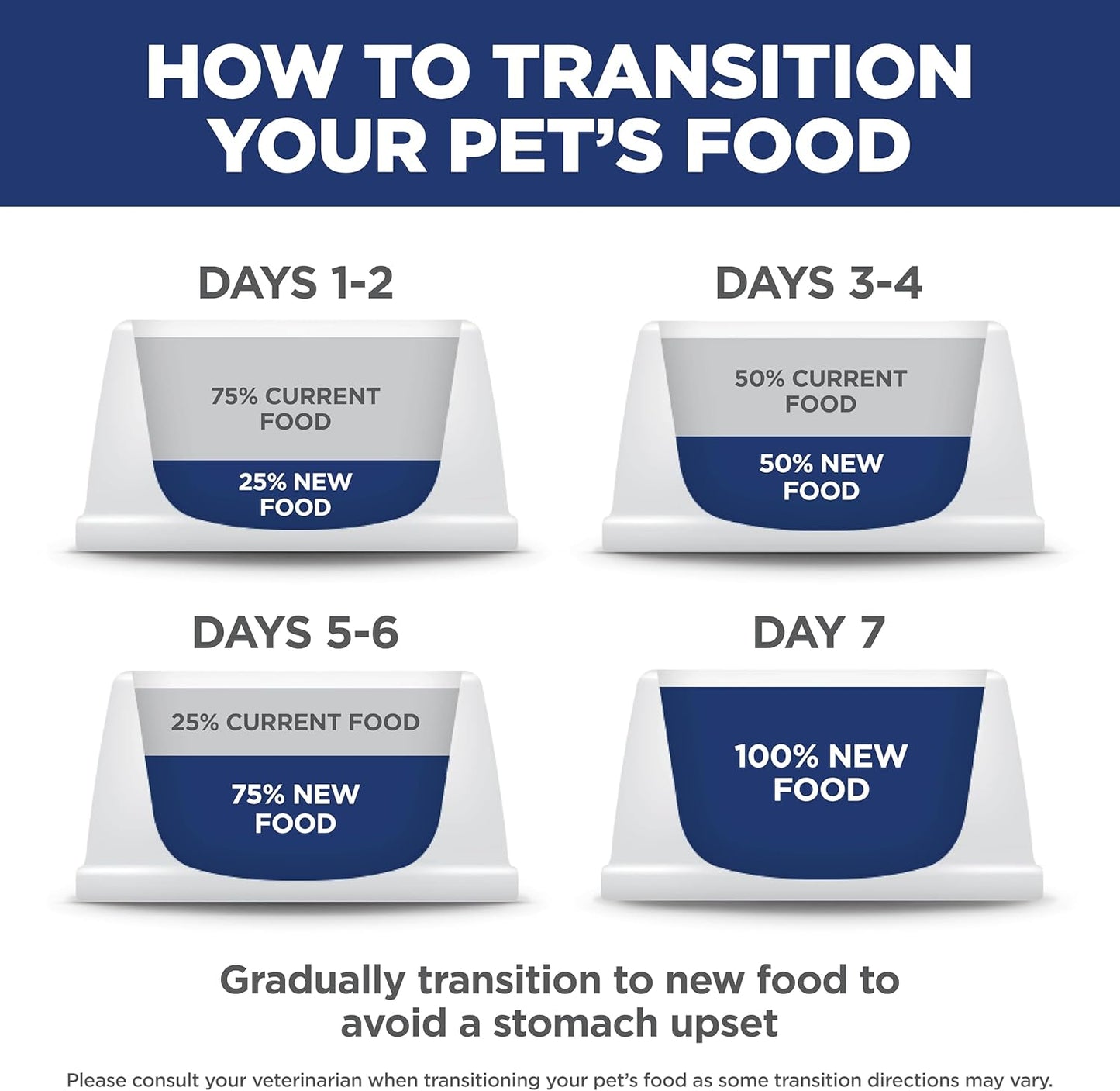 Adult 1-6, Adult 1-6 Premium Nutrition, Small Kibble, Dry Dog Food, Chicken & Barley, 15 Lb Bag