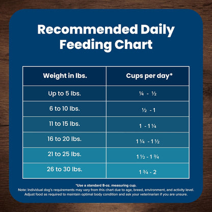 Life Protection Formula Small Breed Senior Dry Dog Food, Supports Joint Health and Immunity, Made with Natural Ingredients, Chicken & Brown Rice Recipe, 15-Lb. Bag