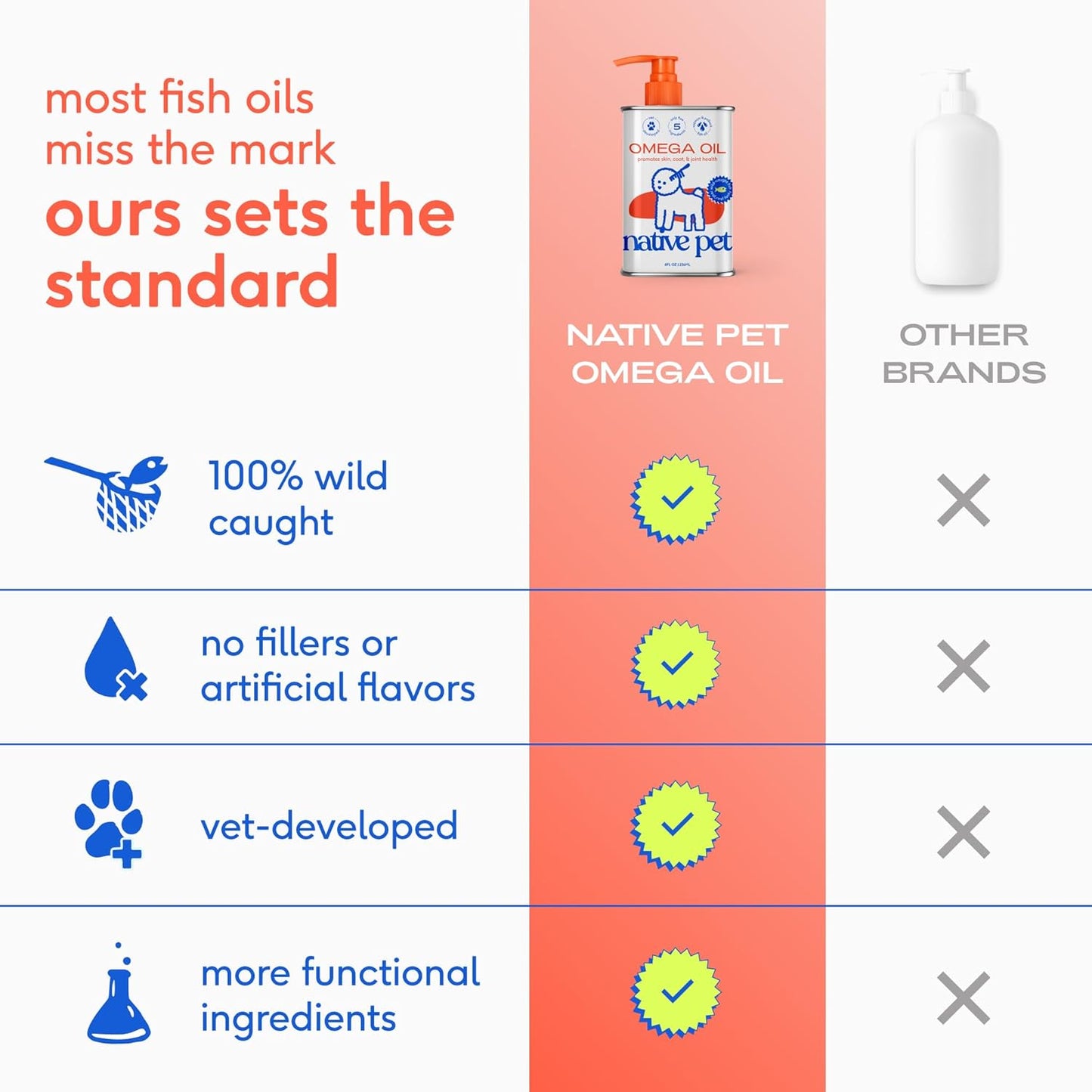 Omega 3 Fish Oil for Dogs & Cats - Promotes Healthy Skin, Shiny Coat, & Strong Joints - Made with Wild Alaskan Salmon Oil for Dogs – Tasty, Fast-Absorbing Omega 3 6 9 Liquid Supplement-16Oz