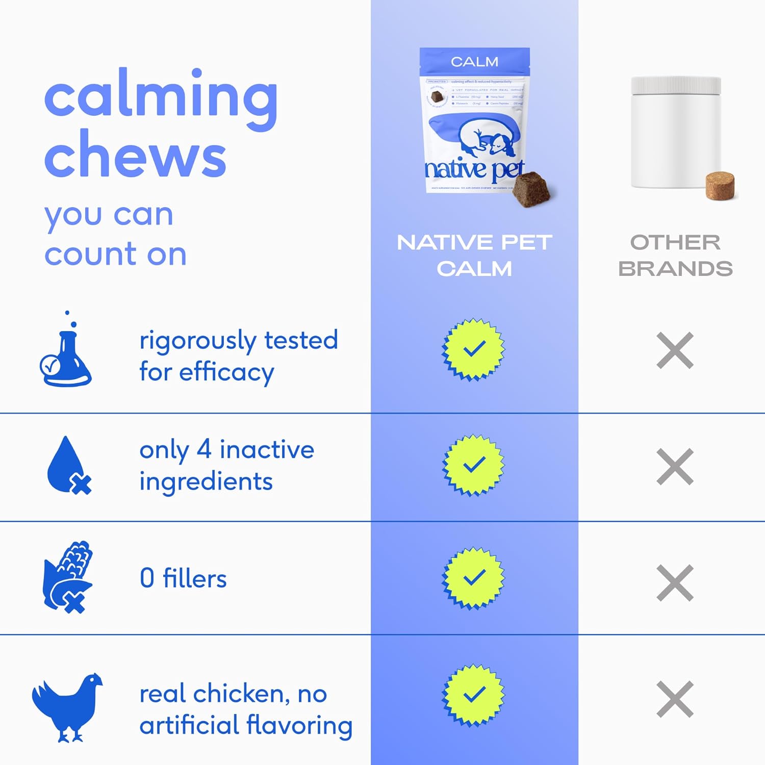 Calming Chews for Dogs - Melatonin for Dogs Anxiety Relief - Grain Free All Natural Hemp Calming Treats & L-Theanine Helps Manage Stress & Separation Anxiety - Puppy Sleep Aid - 30 Chews