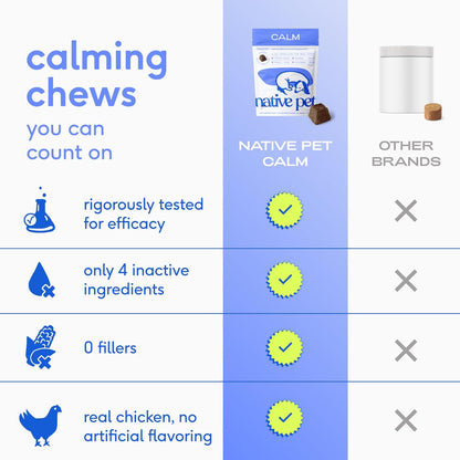 Calming Chews for Dogs - Melatonin for Dogs Anxiety Relief - Grain Free All Natural Hemp Calming Treats & L-Theanine Helps Manage Stress & Separation Anxiety - Puppy Sleep Aid - 30 Chews
