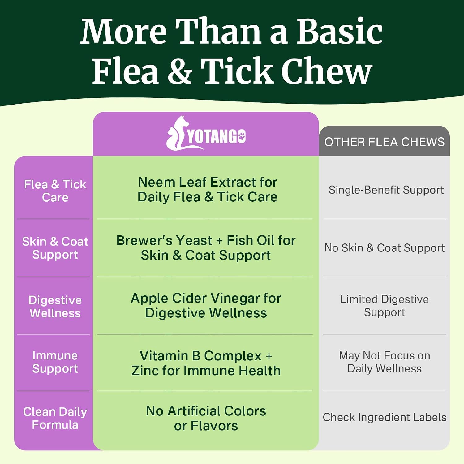 Flea and Tick Prevention for Dogs Chewables, Dog Flea and Tick Treatment