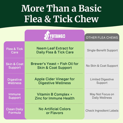 Flea and Tick Prevention for Dogs Chewables, Dog Flea and Tick Treatment