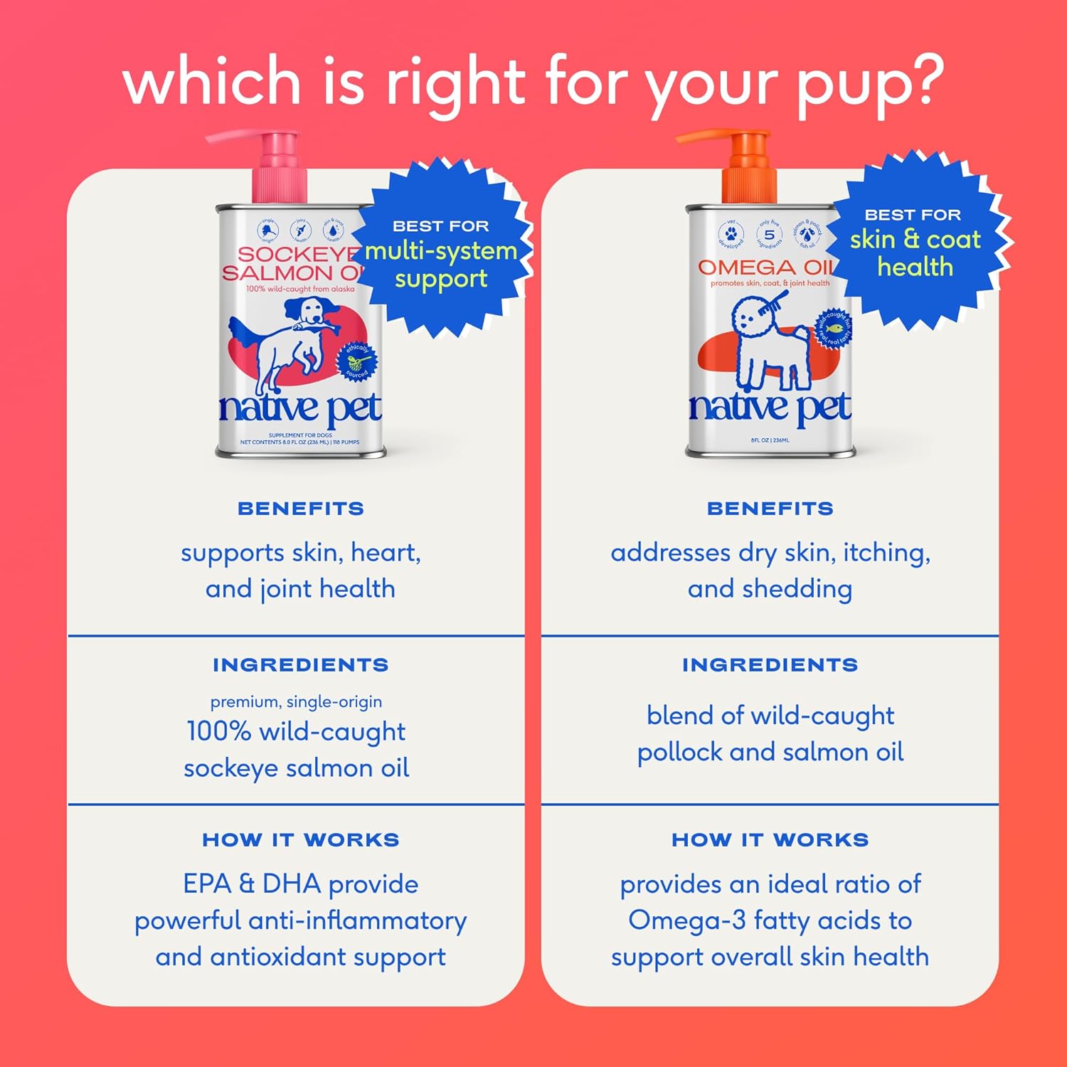 Omega 3 Fish Oil for Dogs & Cats - Promotes Healthy Skin, Shiny Coat, & Strong Joints - Made with Wild Alaskan Salmon Oil for Dogs – Tasty, Fast-Absorbing Omega 3 6 9 Liquid Supplement-16Oz