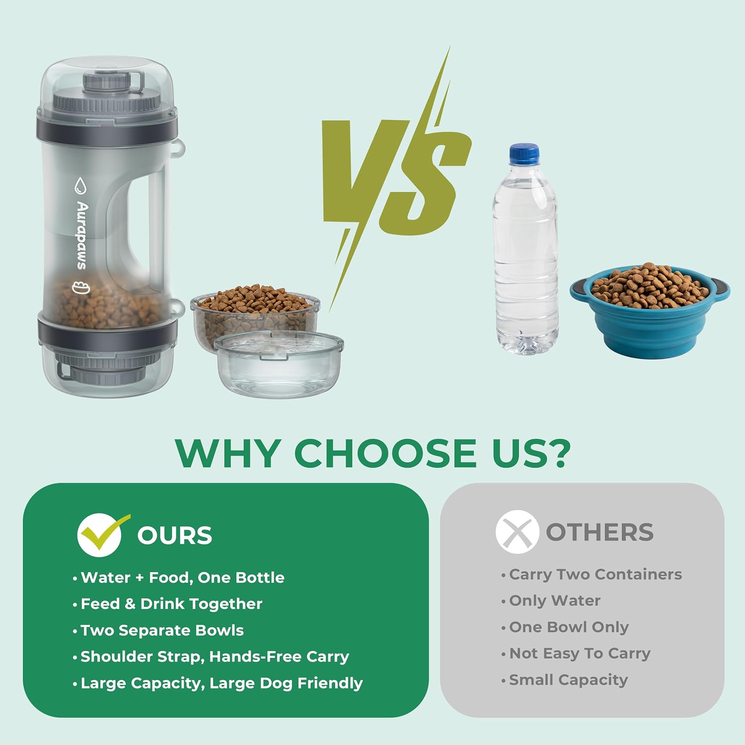33.5Oz Portable Dog Water Bottle for Travel Hydration & Food Feeder