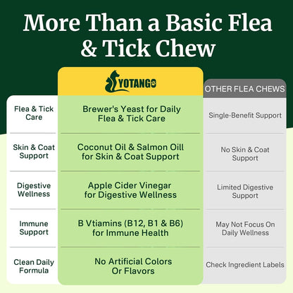 Flea and Tick Prevention for Cats, Cat Flea and Tick Treatment Chew