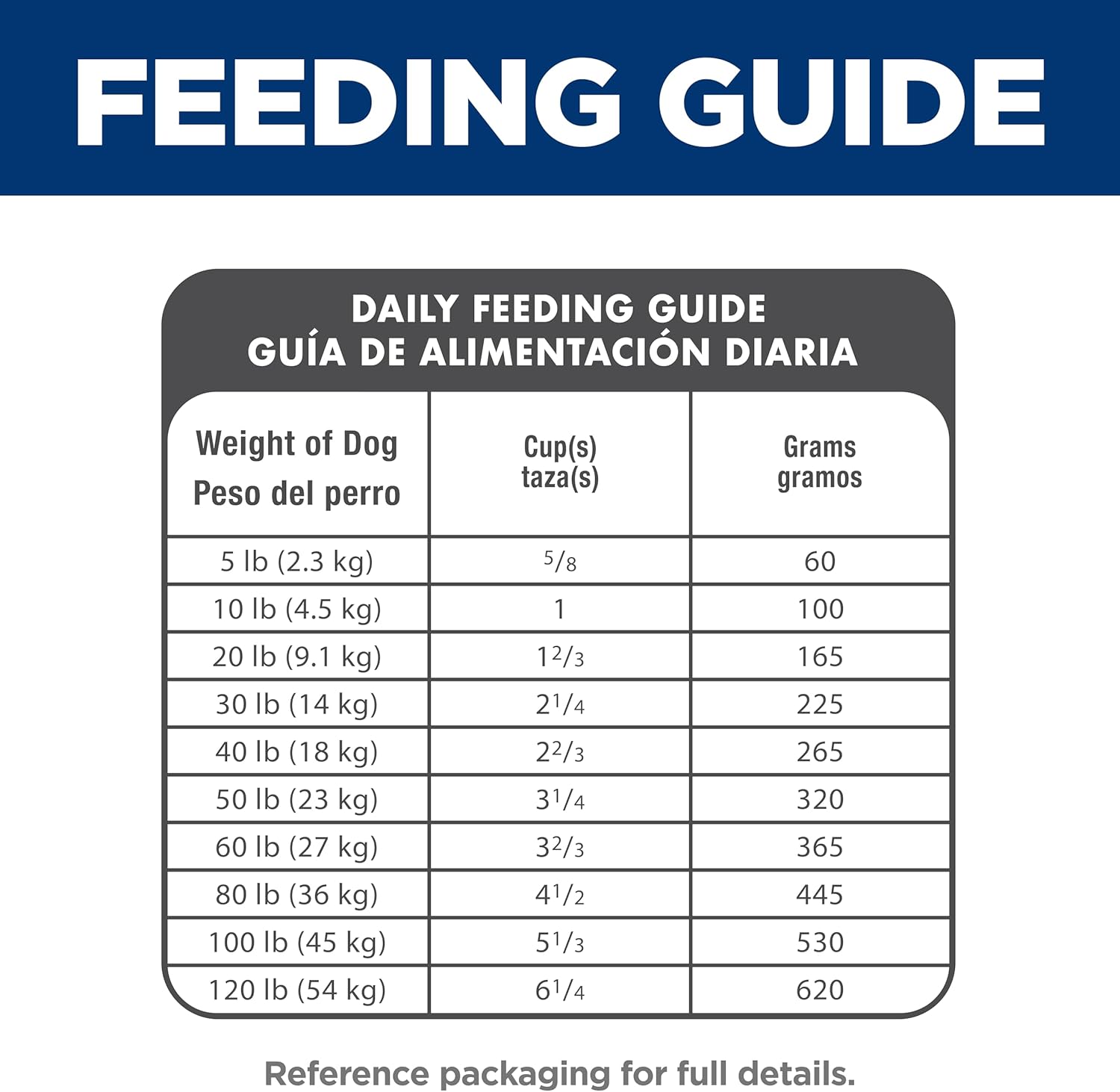 Adult 1-6, Adult 1-6 Premium Nutrition, Dry Dog Food, Chicken & Barley, 15 Lb Bag