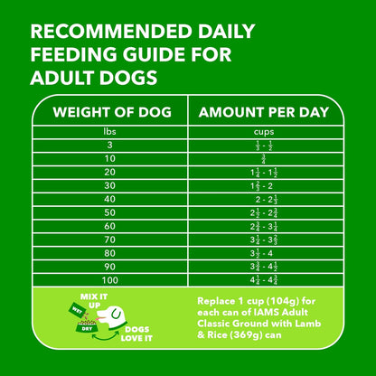 Proactive Health Minichunks Adult Dry Dog Food with Lamb & Rice, 15 Lb. Bag