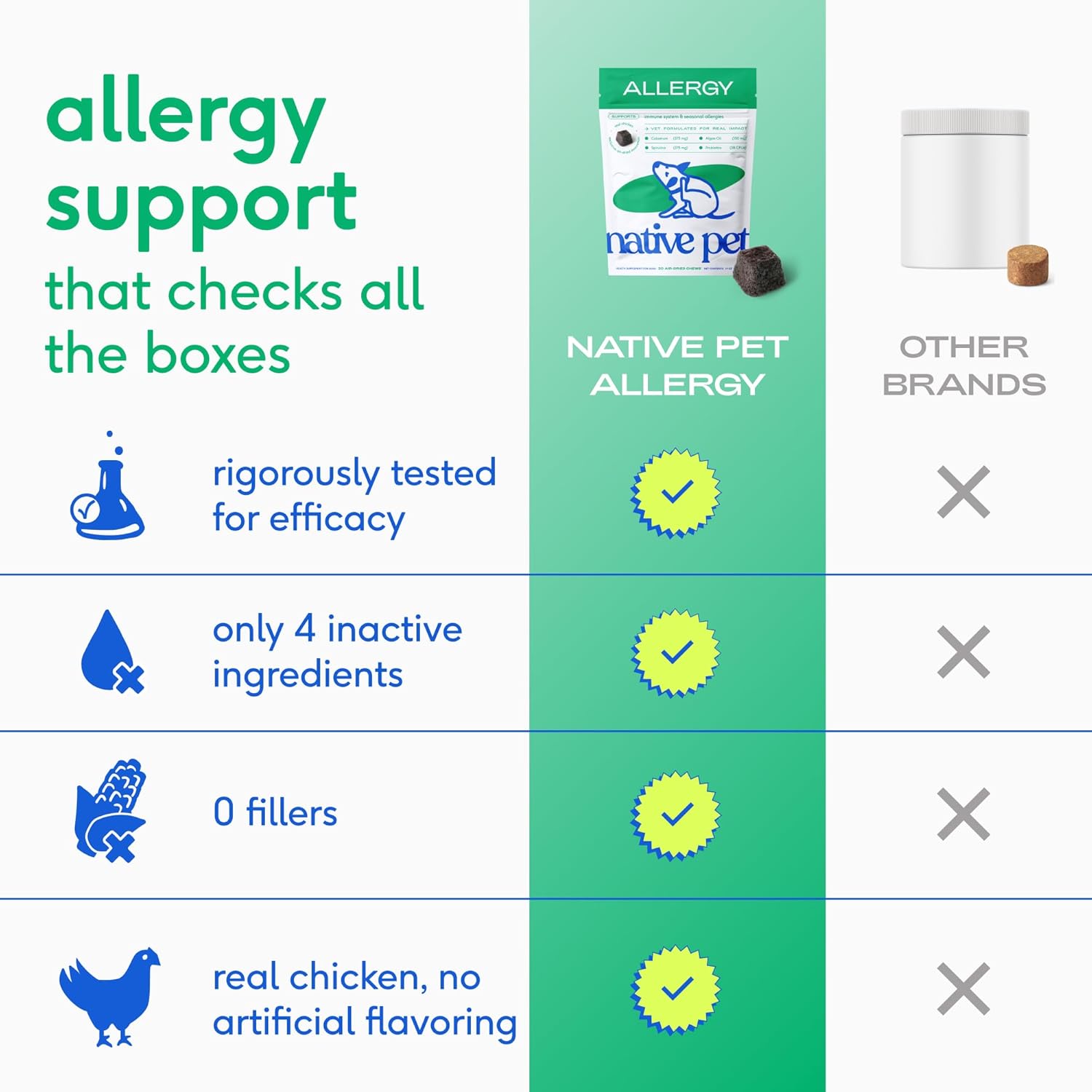 Dog Allergy Chews - Dog Allergy Relief with Probiotics and Colostrum for Itchy Skin Relief to Support Seasonal Allergy and Healthy Immune System - All Natural Anti-Histamine - 30 Chews