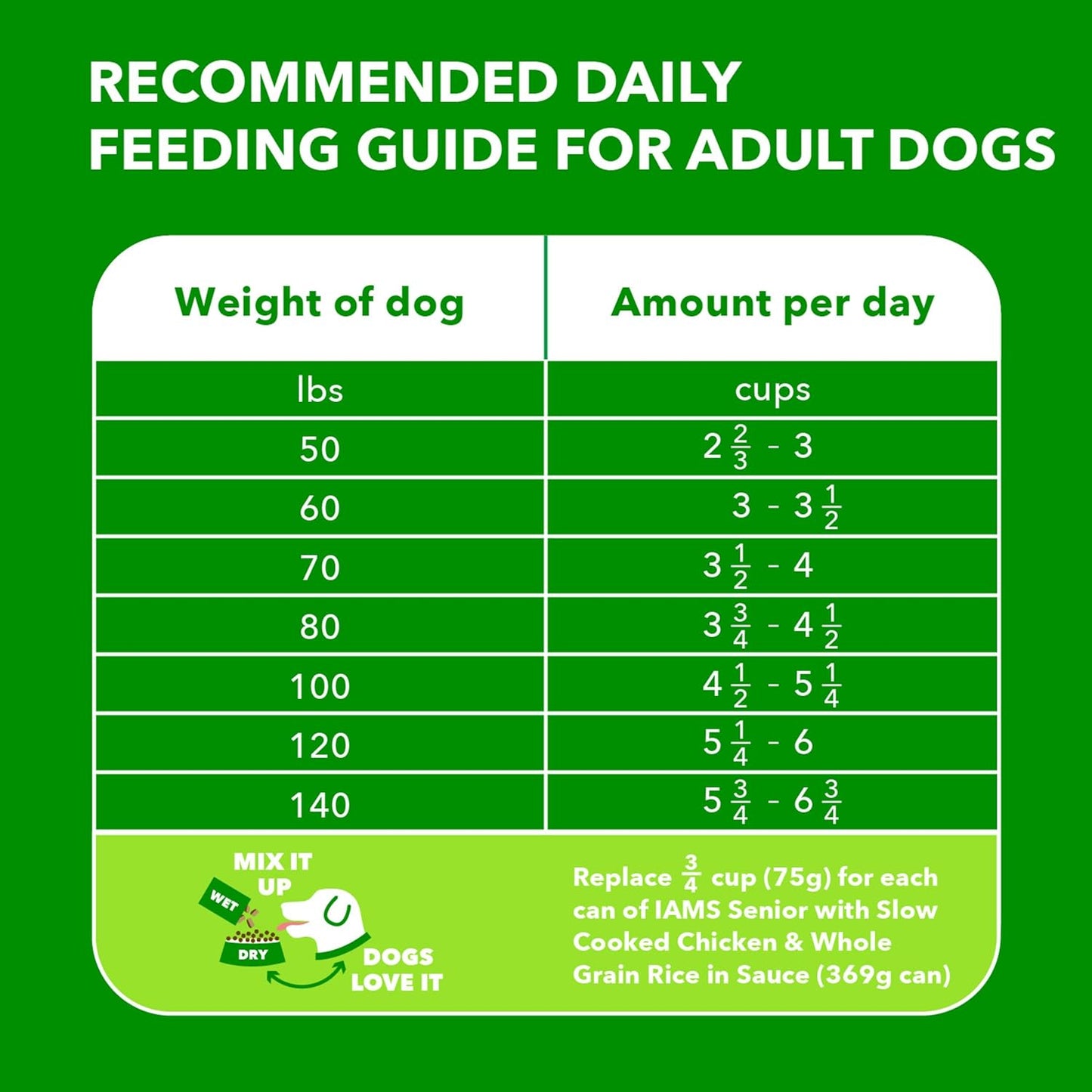 Proactive Health Healthy Aging Large Breed Dog Food for Mature and Senior Dogs with Real Chicken, 15 Lb. Bag