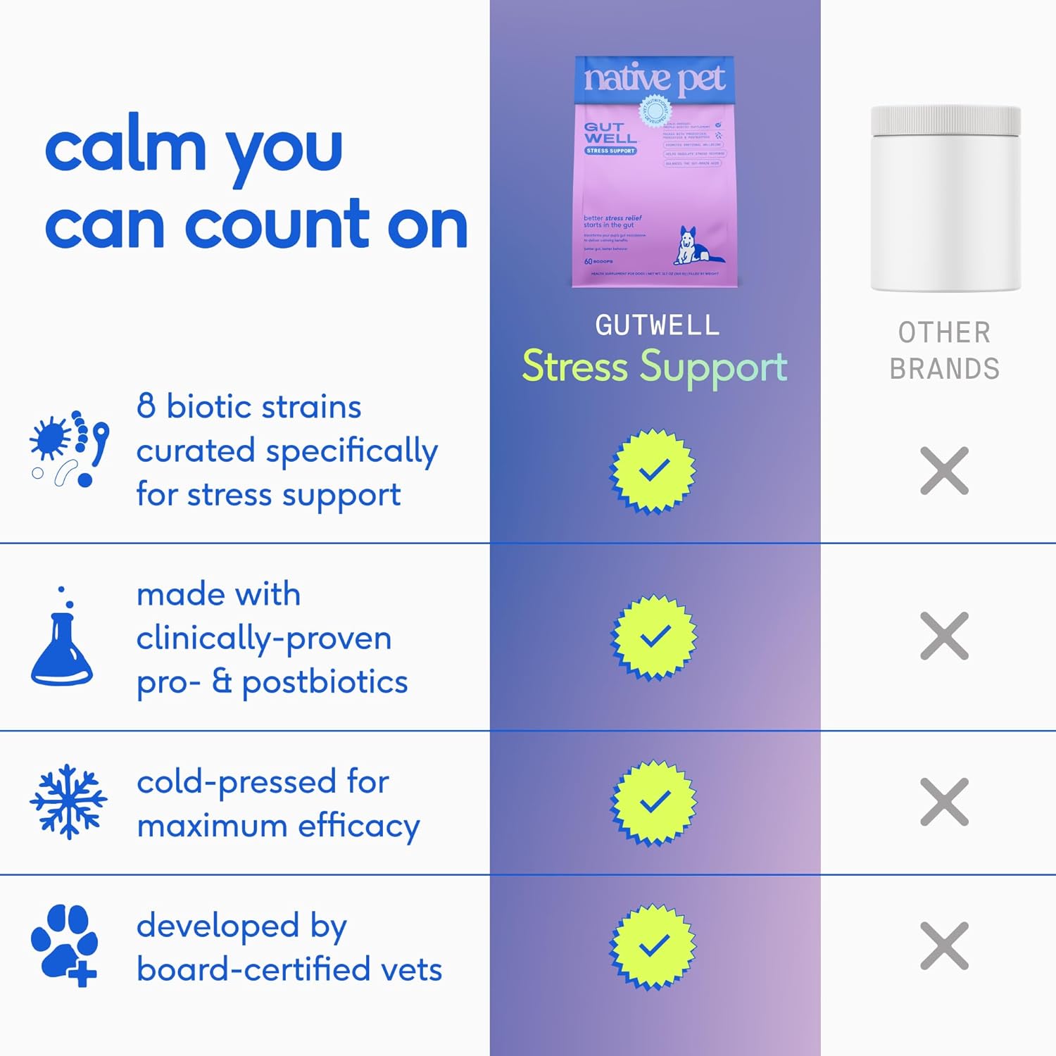 Native Pet Gutwell Stress Support - Dog Anxiety Relief & Calming Treats - Tasty Food Topper for Dog Stress and Anxiety Relief - Support Gut-Brain Axis with Triple-Biotic Blend & Magnesium - 60 Scoops