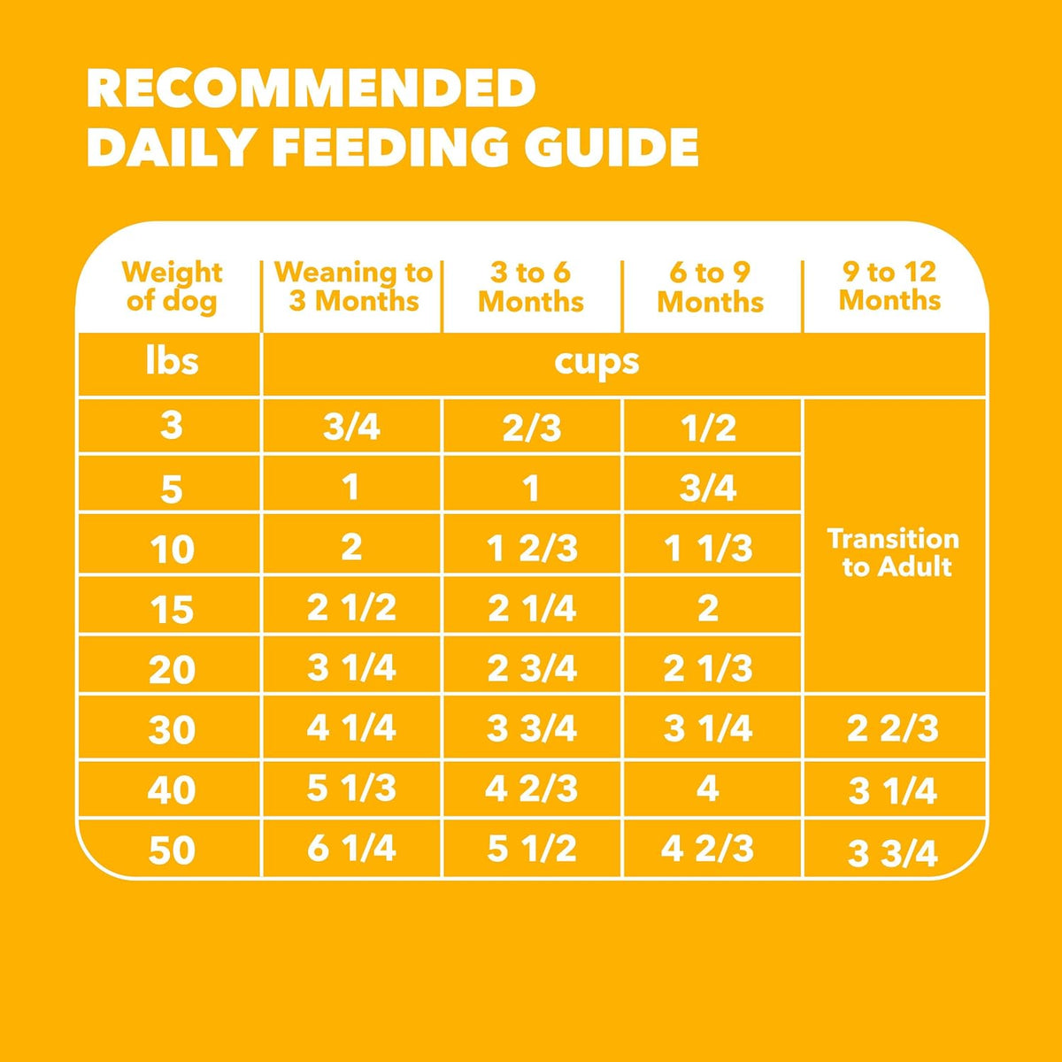 IAMS Proactive Health Healthy Puppy Dry Dog Food, Chicken & Rice
