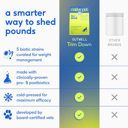 Gutwell Trim down - Weight Management Dog Food Topper - Dog Weight Loss Supplement Promotes Feeling of Fullness, Healthy Metabolism & Lean Muscle with Triple-Biotic Blend & L-Carnitine - 60 Scoops