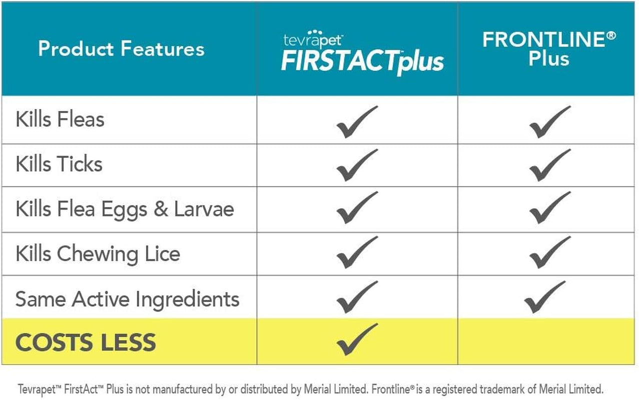 First Act Plus Flea and Tick Topical for Cats over 1.5Lbs, 3 Dose Waterproof Flea and Tick Control/Prevention for 3 Months