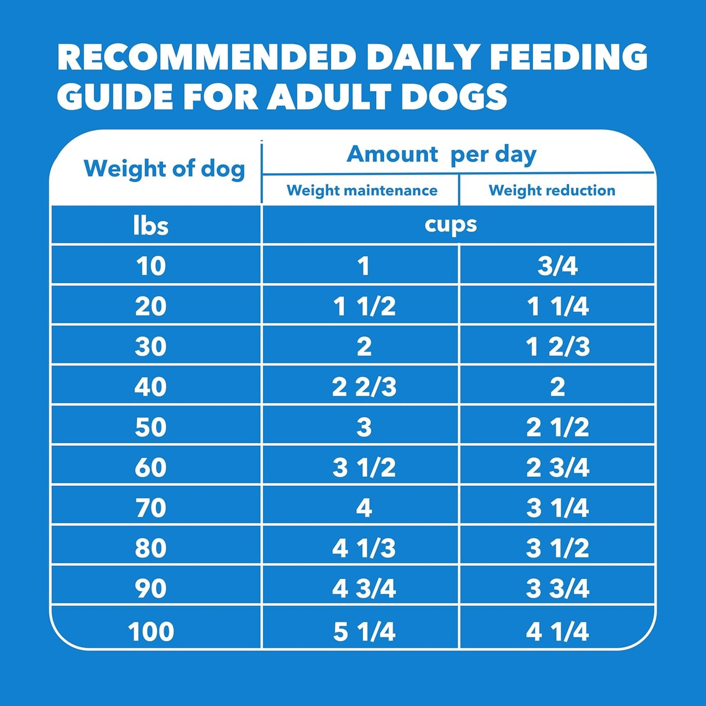 IAMS Proactive Health Healthy Weight Control Adult Dry Dog Food with Real Chicken