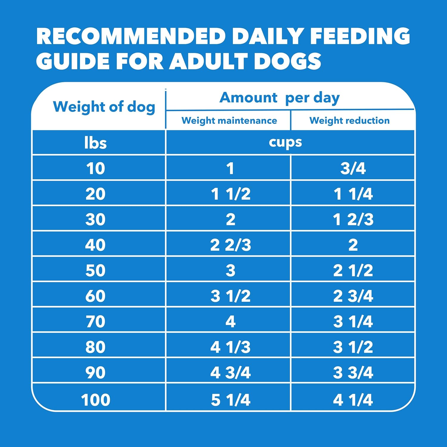 IAMS Proactive Health Healthy Weight Control Adult Dry Dog Food with Real Chicken