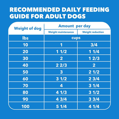 IAMS Proactive Health Healthy Weight Control Adult Dry Dog Food with Real Chicken