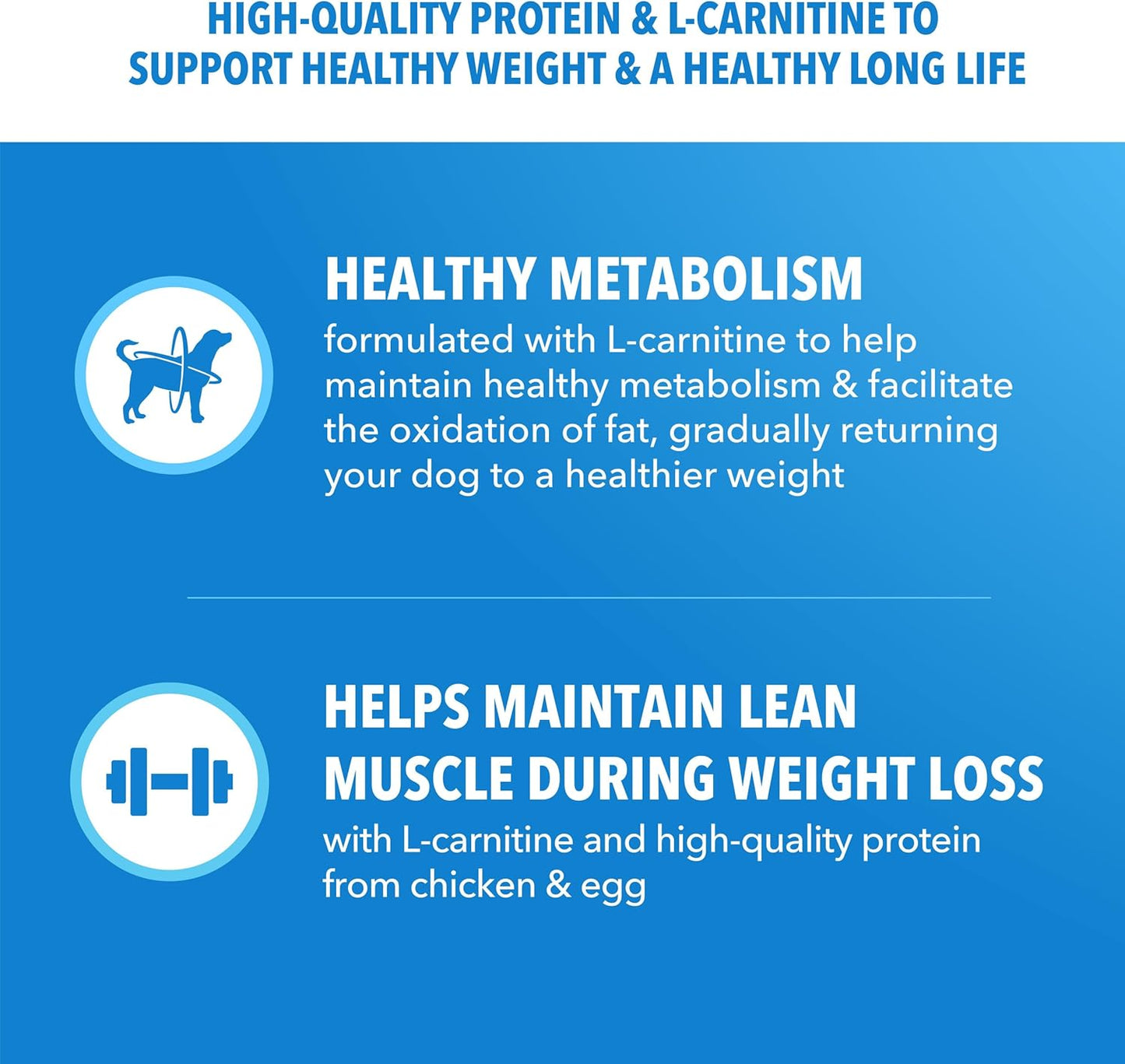 IAMS Proactive Health Healthy Weight Control Adult Dry Dog Food with Real Chicken