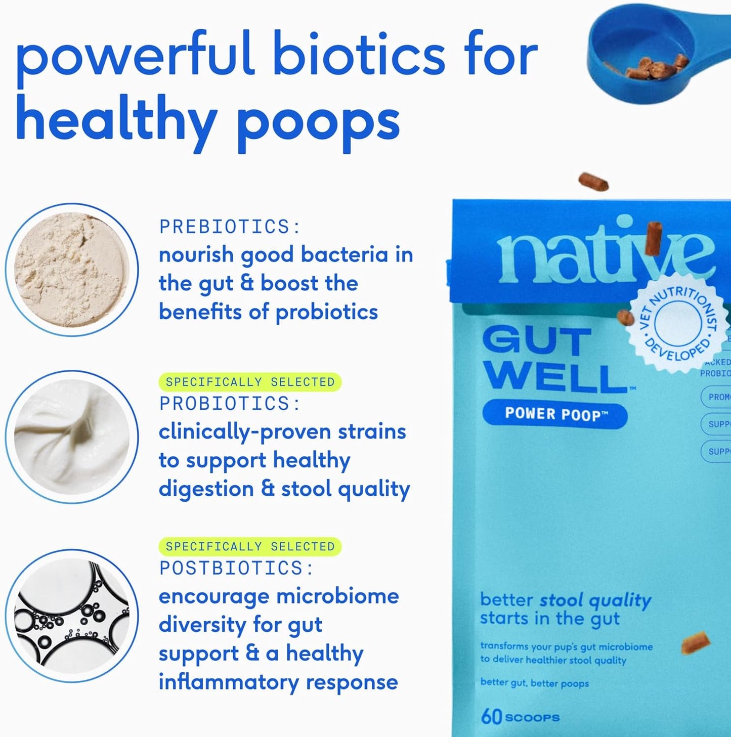 Gutwell Power Poop - Digestive Enzymes & Fiber for Dogs - Dog Fiber Supplements Help with Diarrhea Relief, Upset Stomach, Pet Gas & Gut Health with Targeted Triple-Biotic Blend & M-Fiber - 60 Scoops