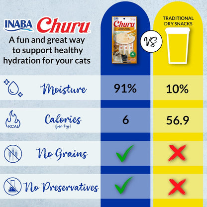 Churu Cat Treats, Grain-Free, Squeezable Purée Cat Treat/Topper with Vitamin E & Taurine, 0.5 Ounces Each Tube, 50 Tubes, Tuna & Chicken Variety
