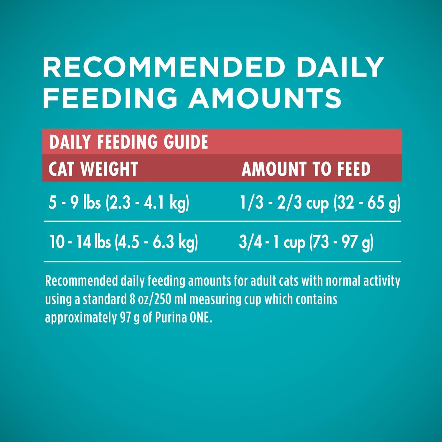 Natural Dry Cat Food, Tender Selects Blend with Real Salmon - 16 Lb. Bag